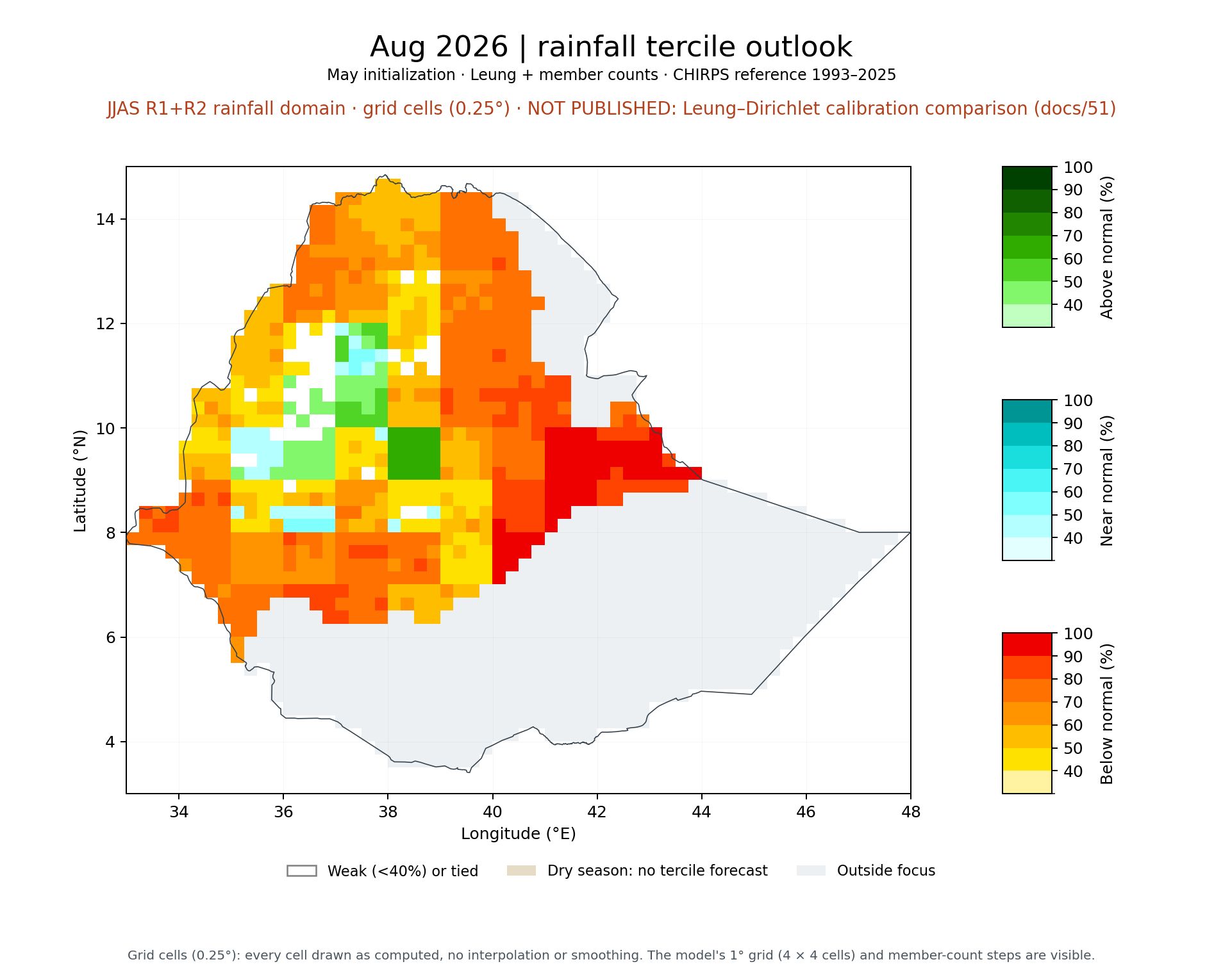 Aug 2026 tercile outlook, JJAS R1+R2 rainfall domain: Leung + member counts