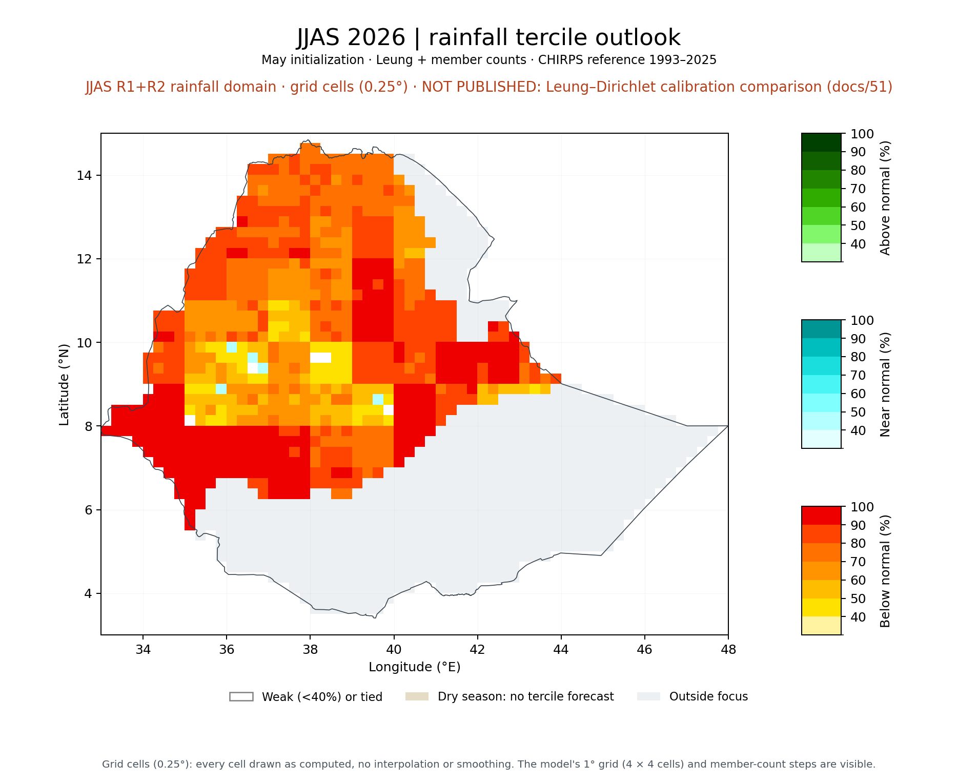 JJAS 2026 tercile outlook, JJAS R1+R2 rainfall domain: Leung + member counts