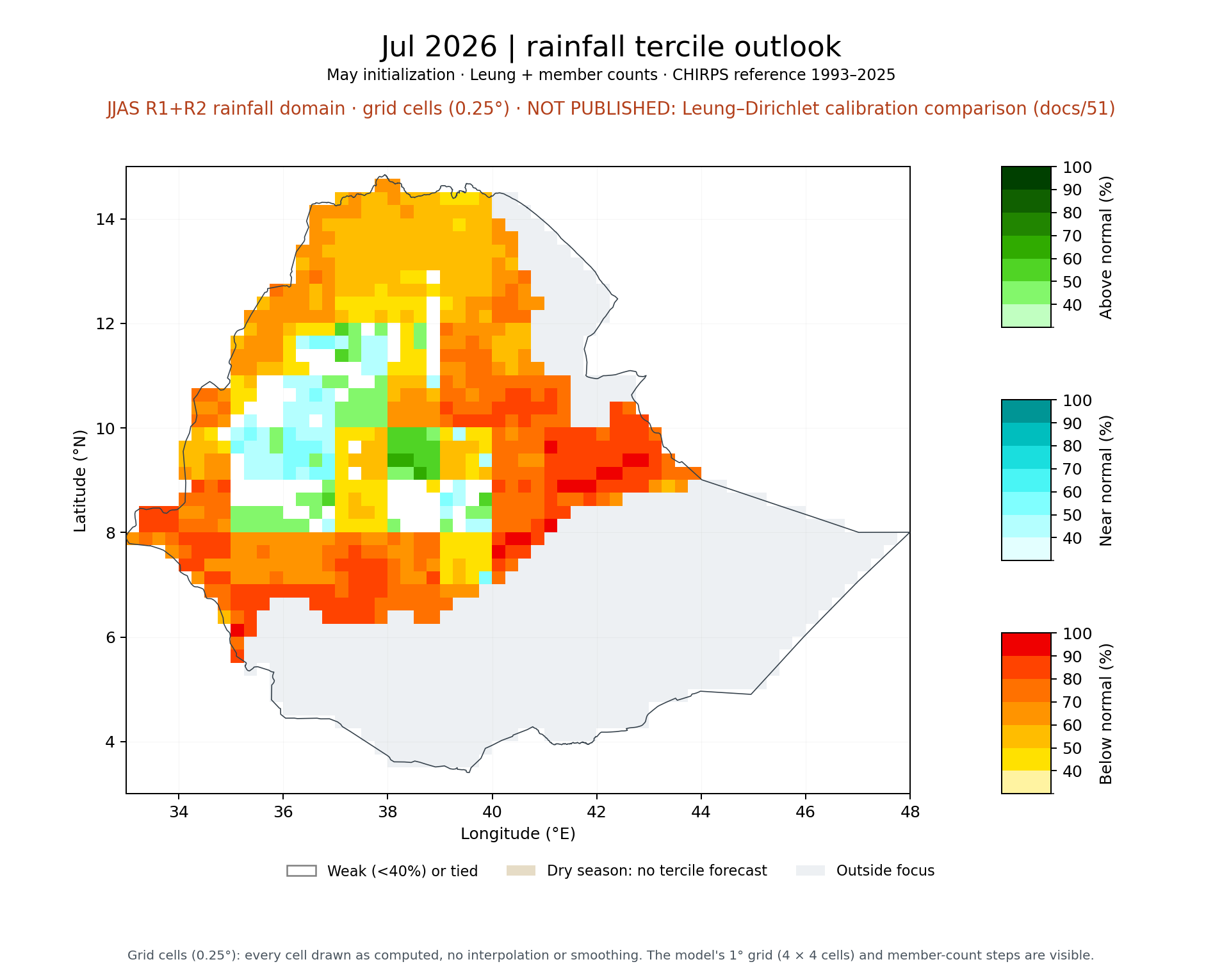 Jul 2026 tercile outlook, JJAS R1+R2 rainfall domain: Leung + member counts