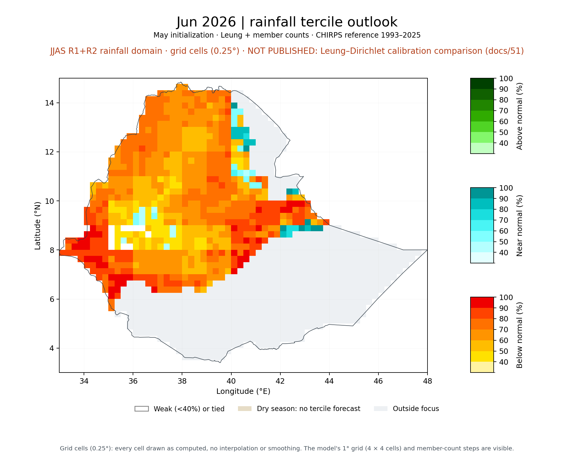 Jun 2026 tercile outlook, JJAS R1+R2 rainfall domain: Leung + member counts