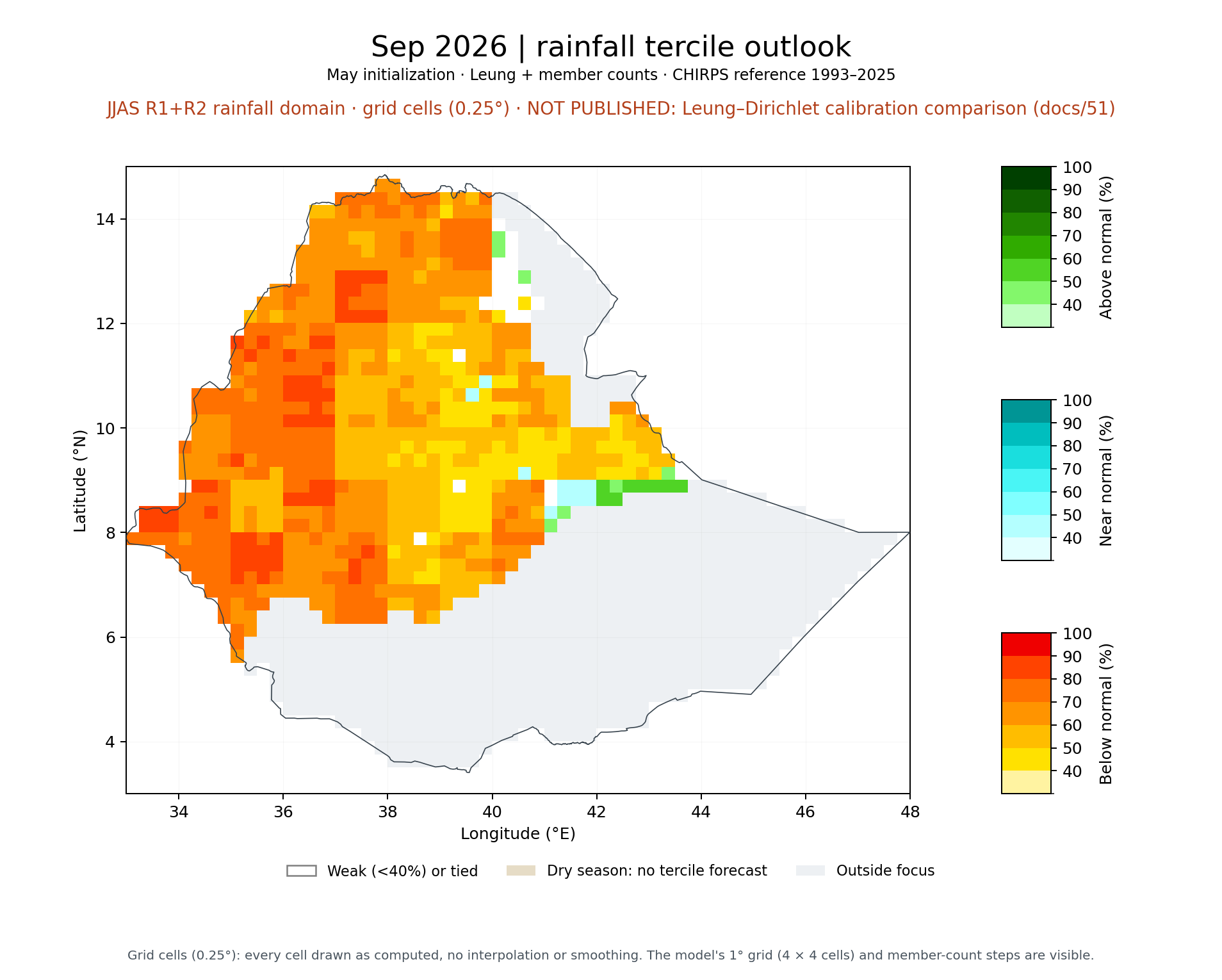 Sep 2026 tercile outlook, JJAS R1+R2 rainfall domain: Leung + member counts