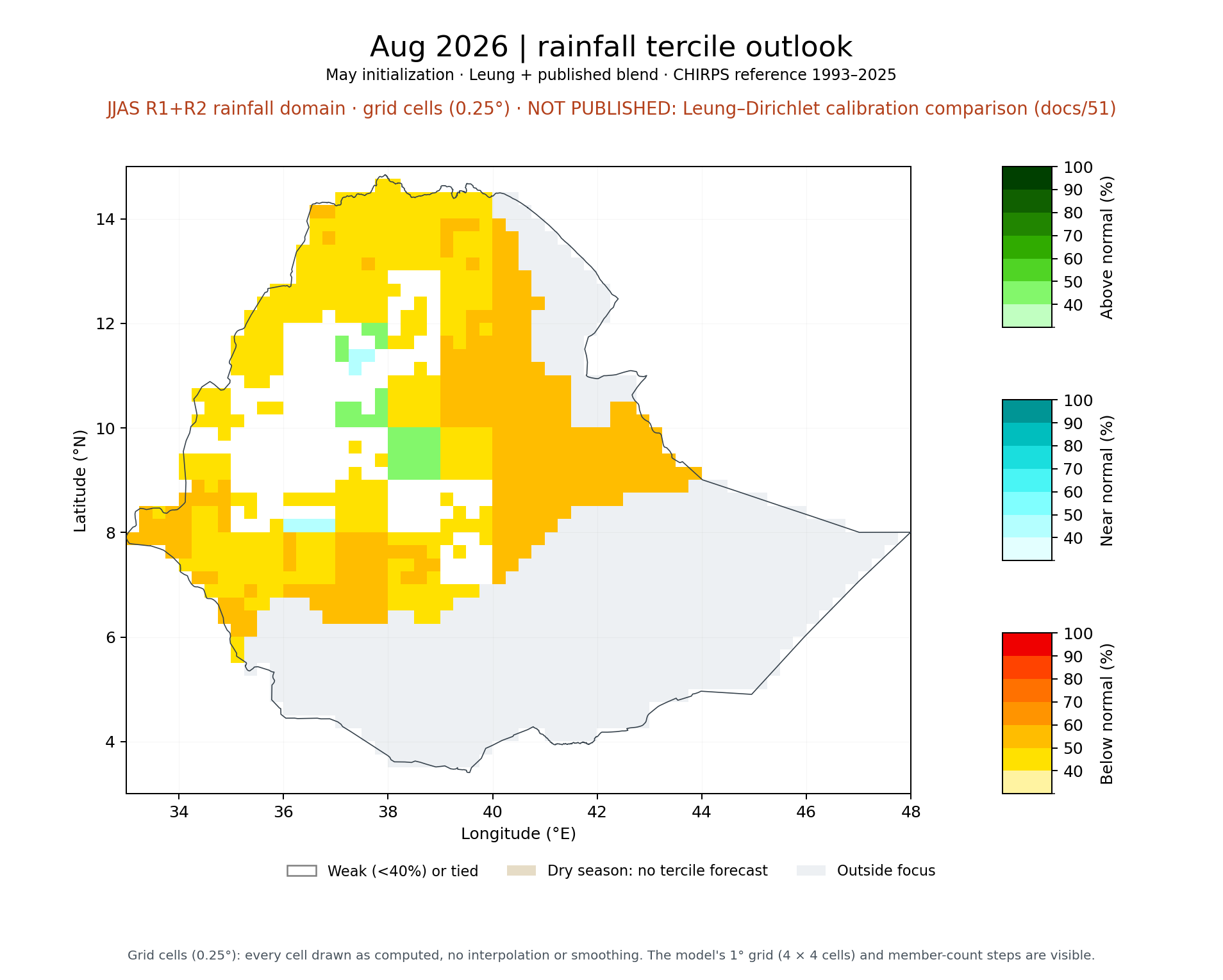 Aug 2026 tercile outlook, JJAS R1+R2 rainfall domain: Leung + published blend
