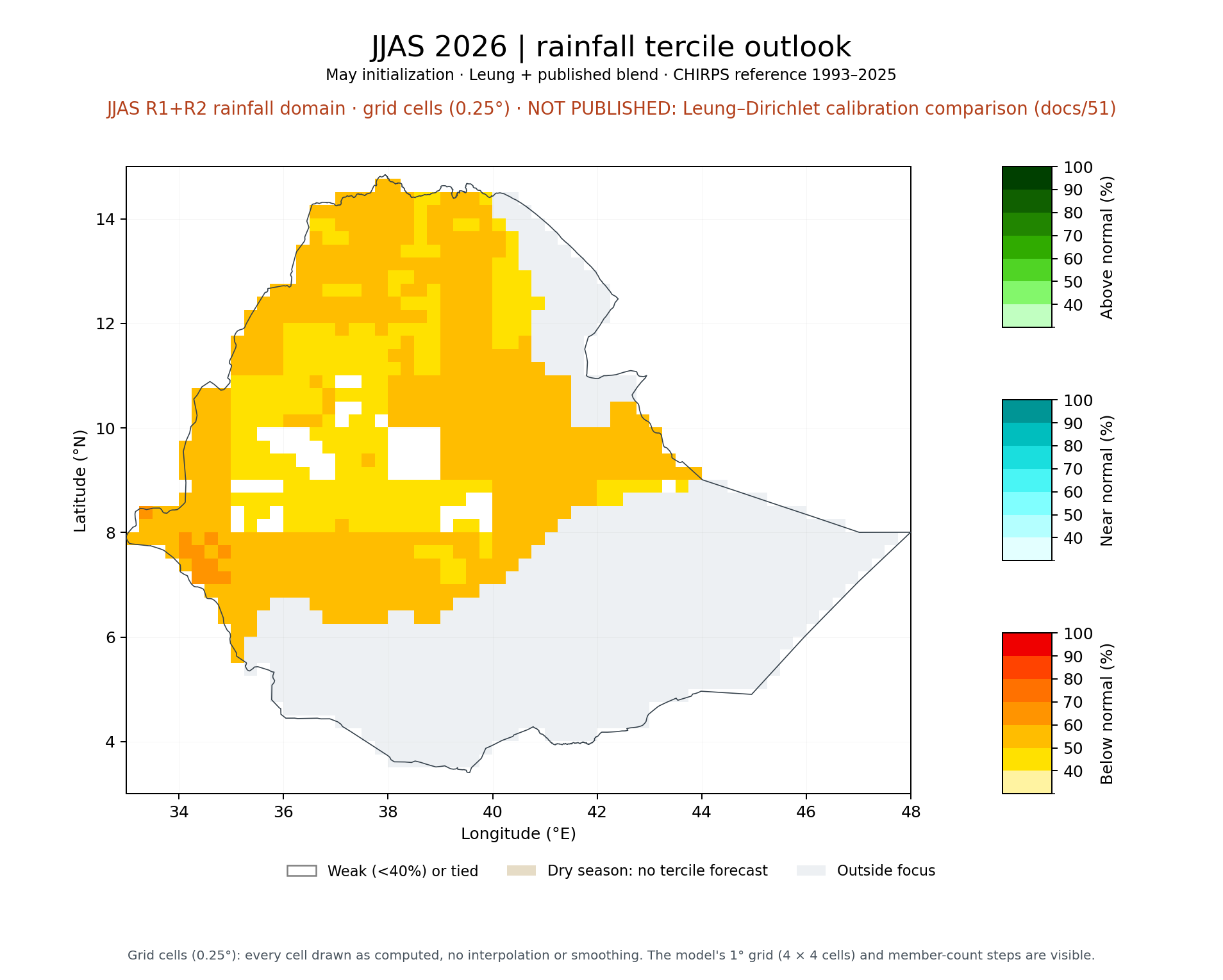 JJAS 2026 tercile outlook, JJAS R1+R2 rainfall domain: Leung + published blend