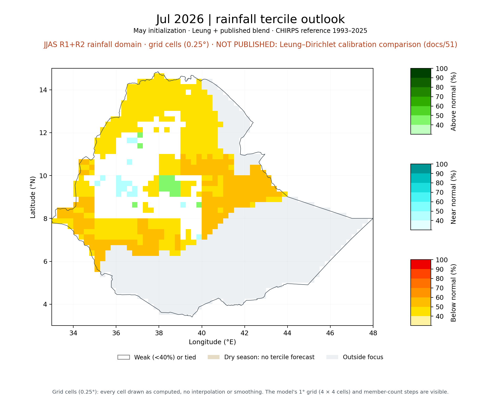 Jul 2026 tercile outlook, JJAS R1+R2 rainfall domain: Leung + published blend
