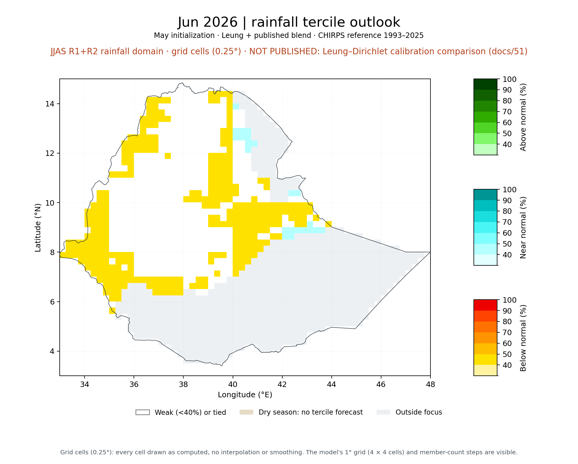 Jun 2026 tercile outlook, JJAS R1+R2 rainfall domain: Leung + published blend
