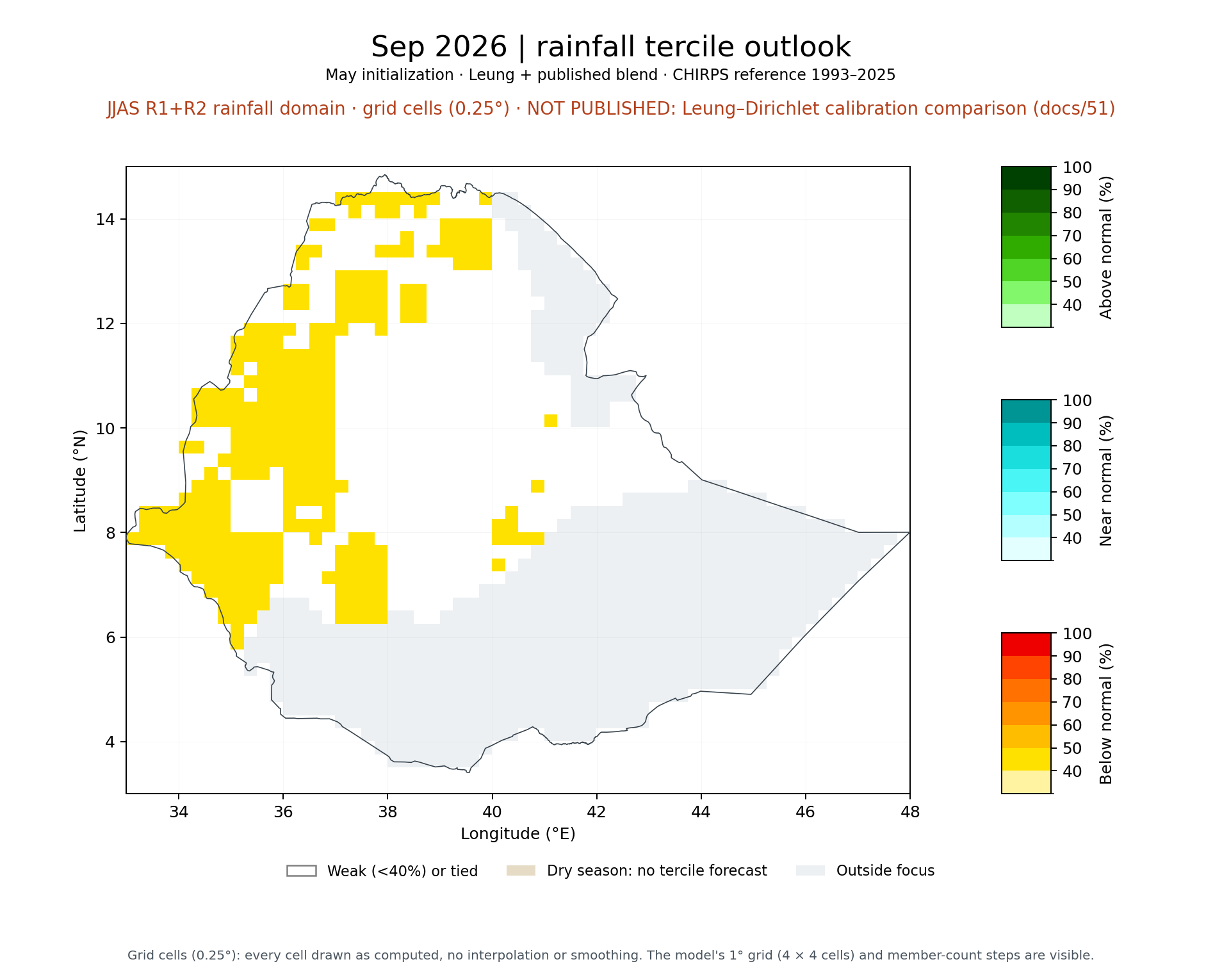 Sep 2026 tercile outlook, JJAS R1+R2 rainfall domain: Leung + published blend