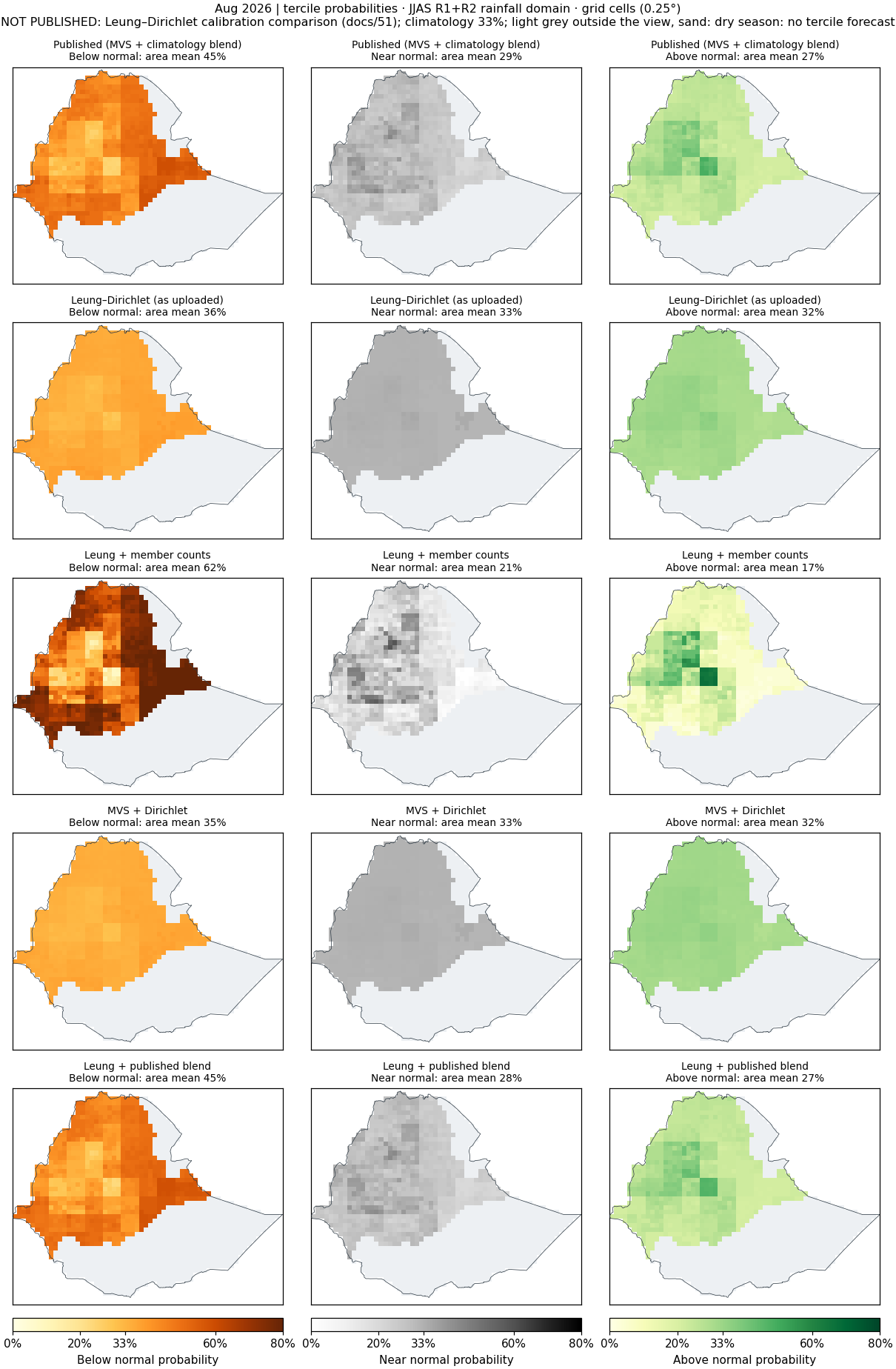 Tercile probabilities, Aug 2026, JJAS R1+R2 rainfall domain: published and every pipeline.