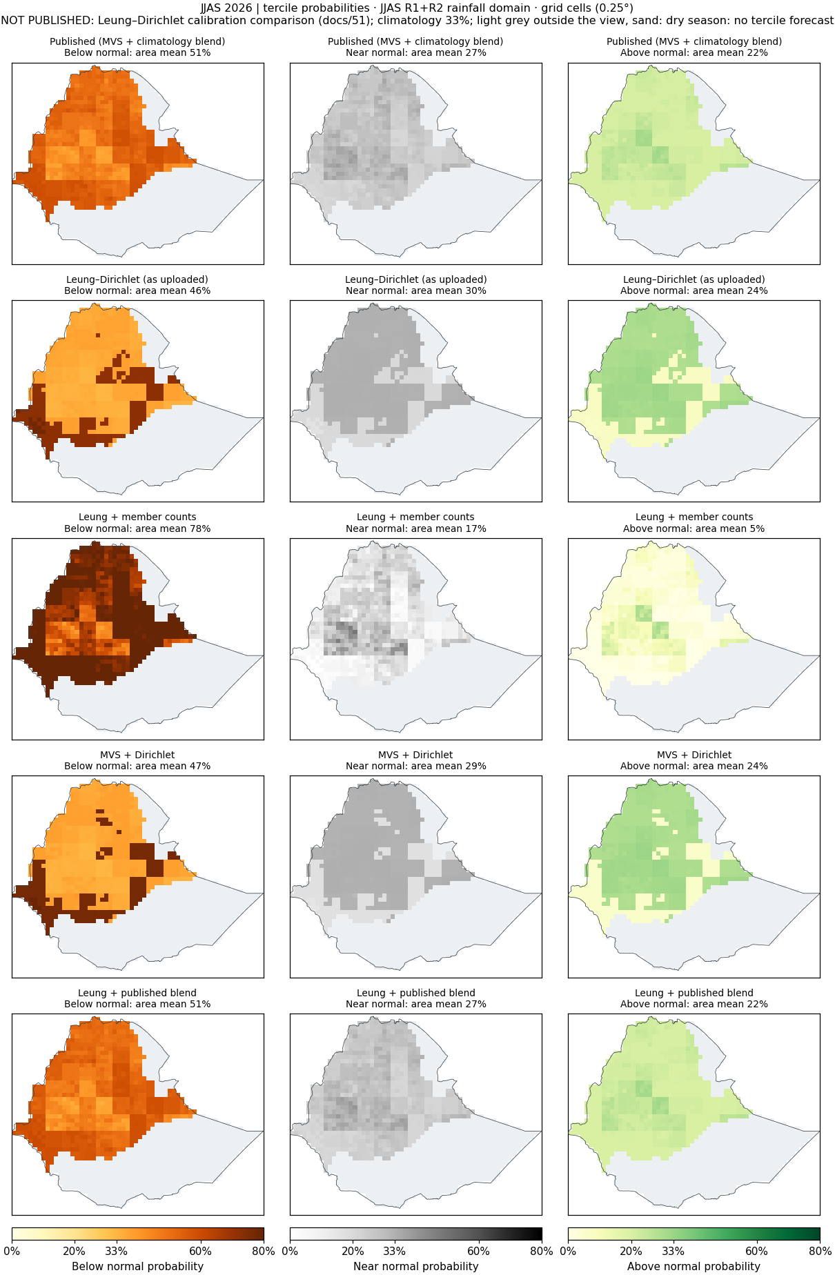 Tercile probabilities, JJAS 2026, JJAS R1+R2 rainfall domain: published and every pipeline.