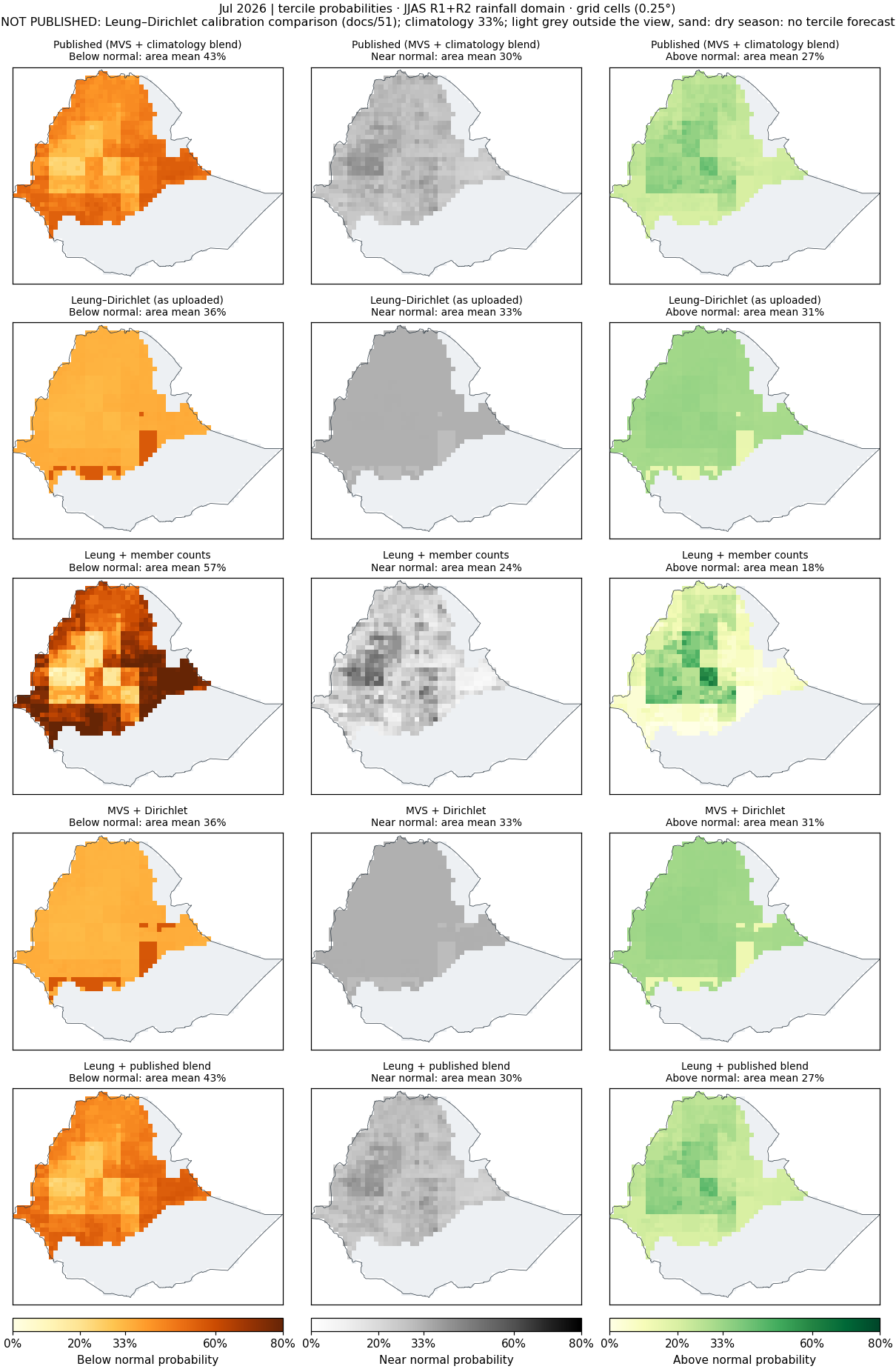 Tercile probabilities, Jul 2026, JJAS R1+R2 rainfall domain: published and every pipeline.