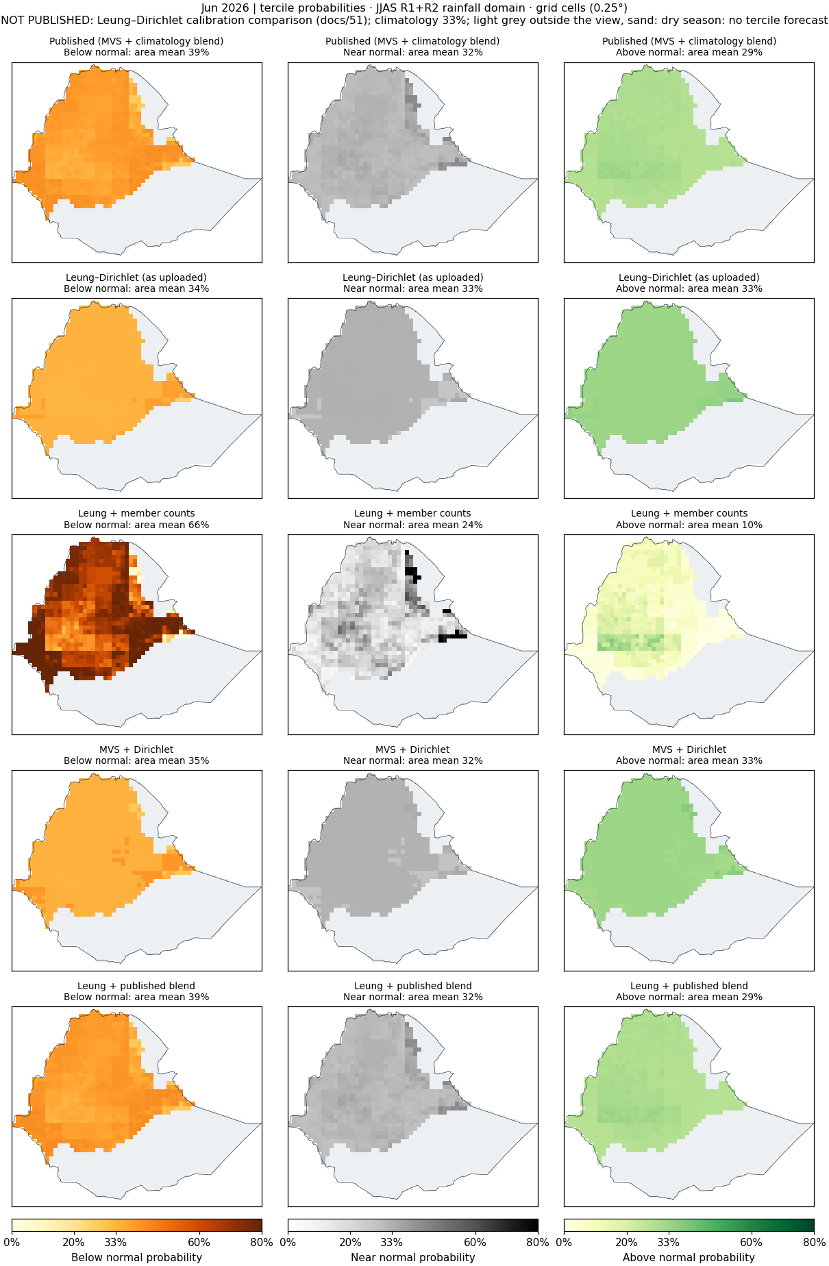 Tercile probabilities, Jun 2026, JJAS R1+R2 rainfall domain: published and every pipeline.