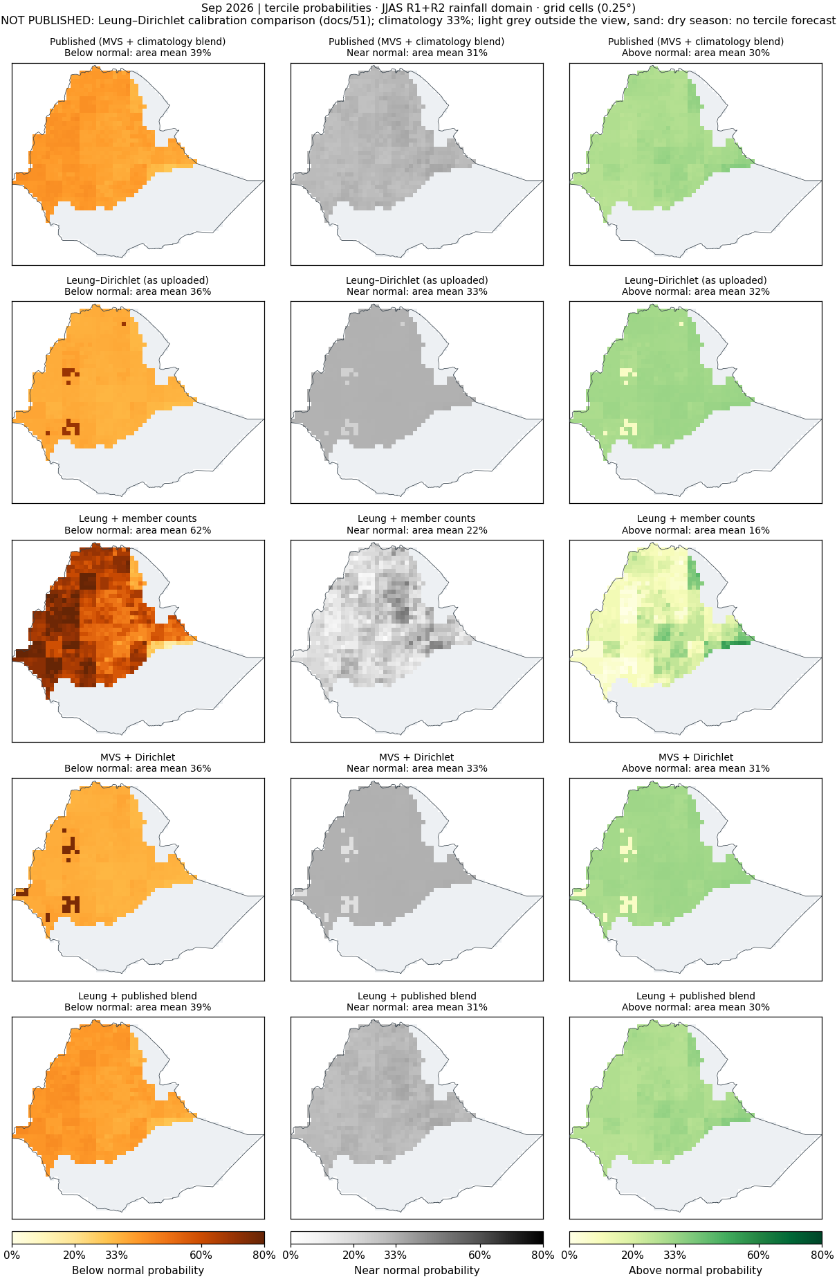 Tercile probabilities, Sep 2026, JJAS R1+R2 rainfall domain: published and every pipeline.