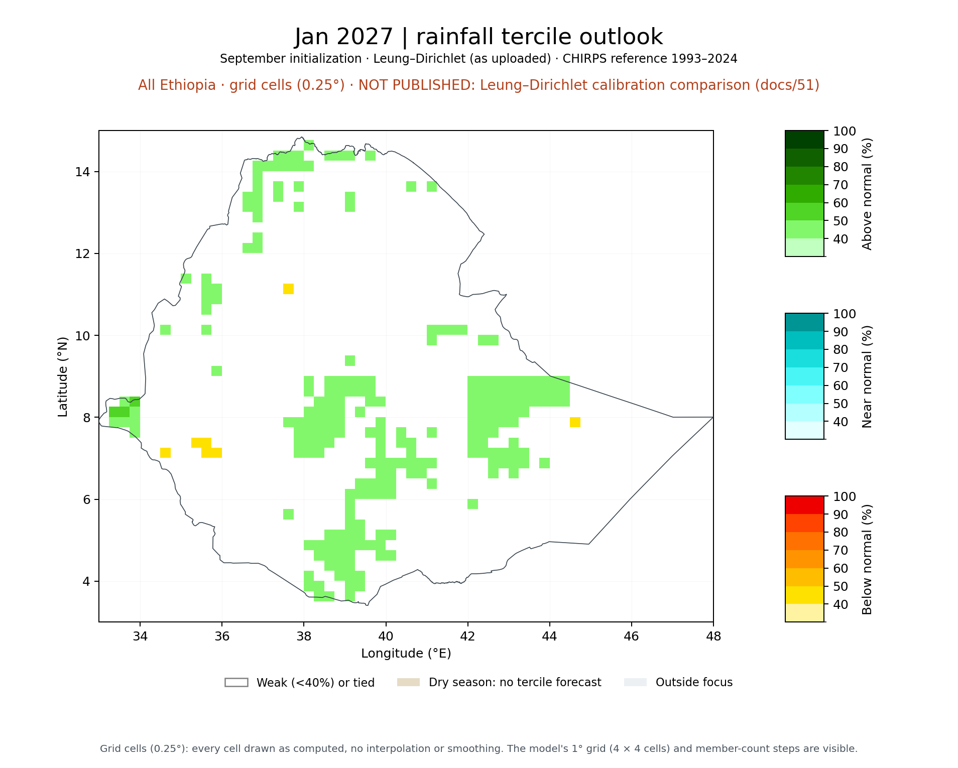 Jan 2027 tercile outlook, All Ethiopia: Leung–Dirichlet (as uploaded)