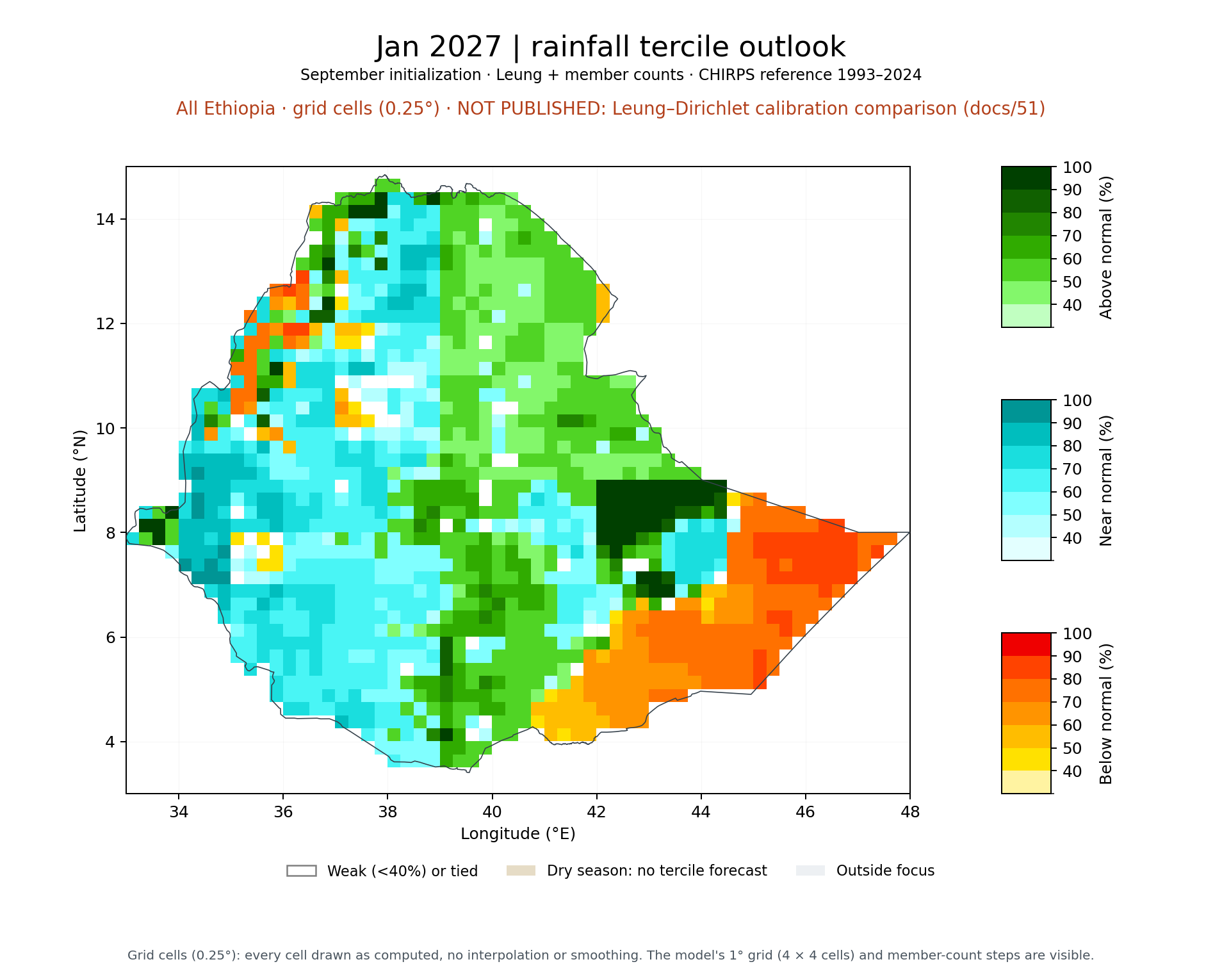Jan 2027 tercile outlook, All Ethiopia: Leung + member counts