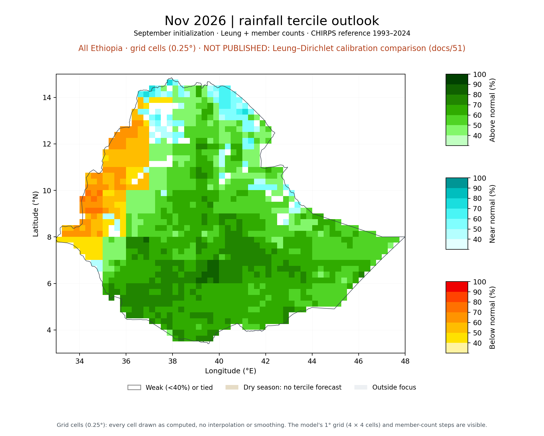Nov 2026 tercile outlook, All Ethiopia: Leung + member counts