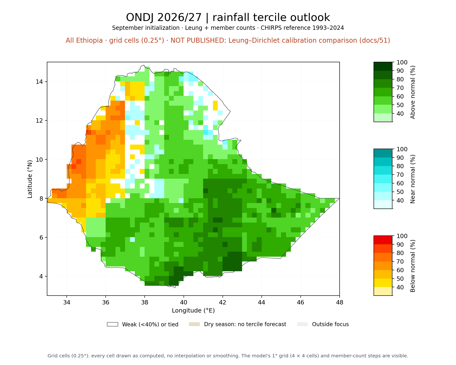 ONDJ 2026/27 tercile outlook, All Ethiopia: Leung + member counts