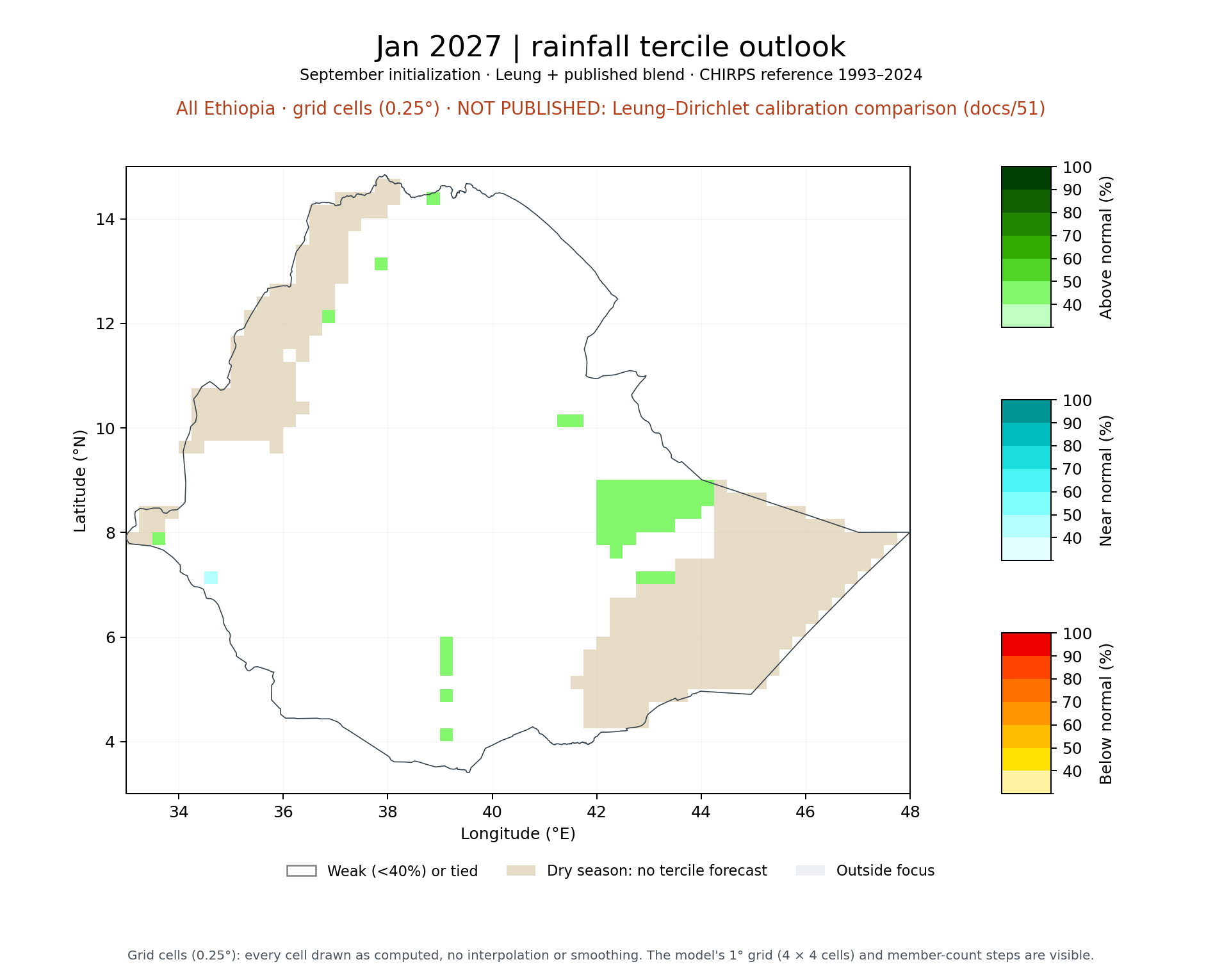 Jan 2027 tercile outlook, All Ethiopia: Leung + published blend