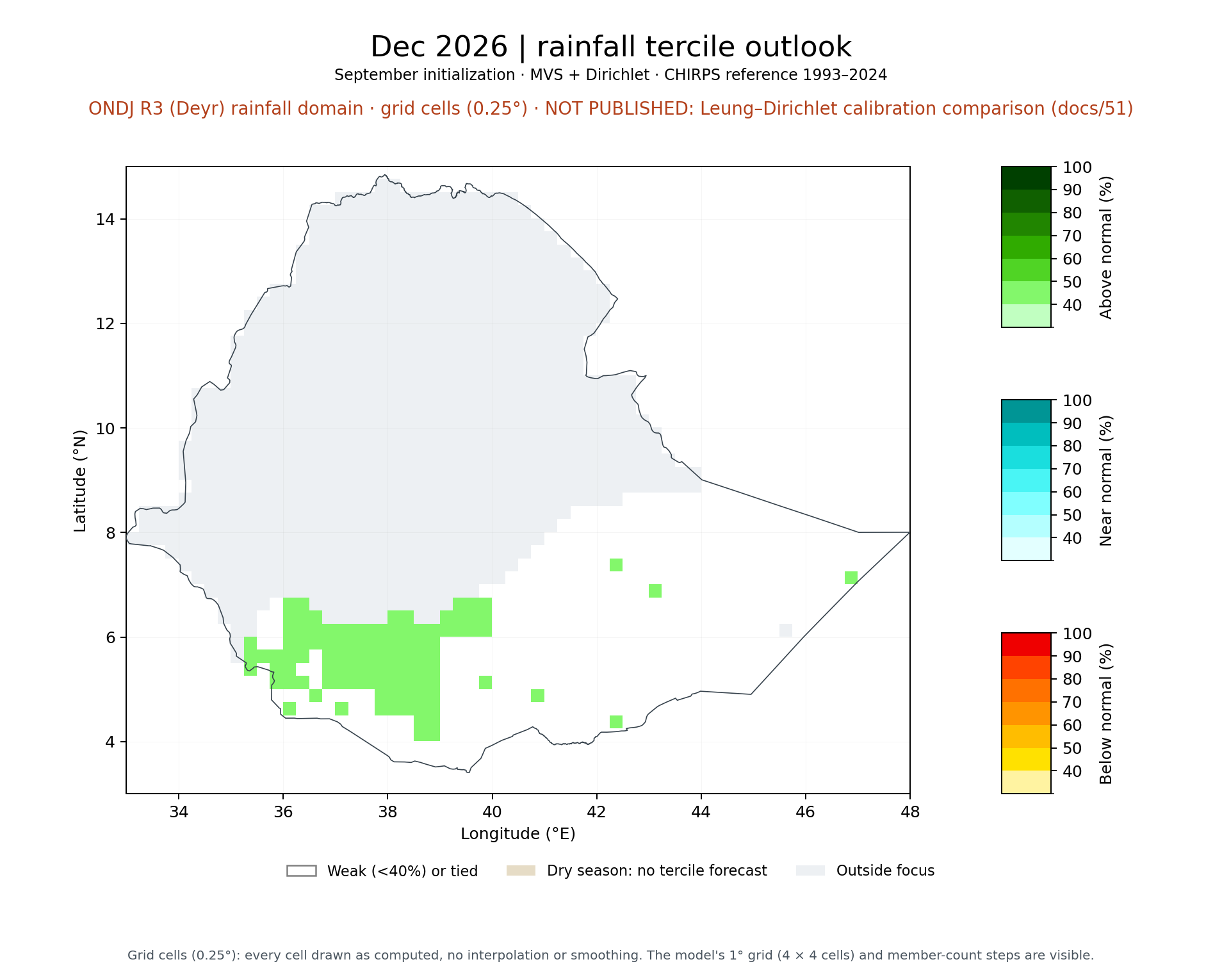 Dec 2026 tercile outlook, ONDJ R3 (Deyr) rainfall domain: MVS + Dirichlet