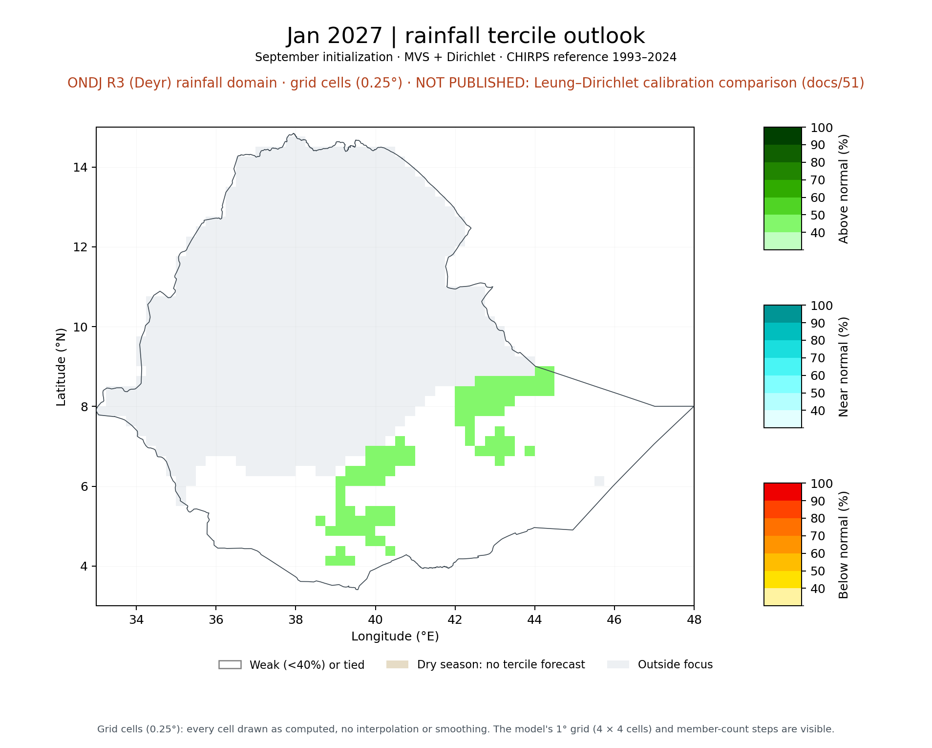 Jan 2027 tercile outlook, ONDJ R3 (Deyr) rainfall domain: MVS + Dirichlet