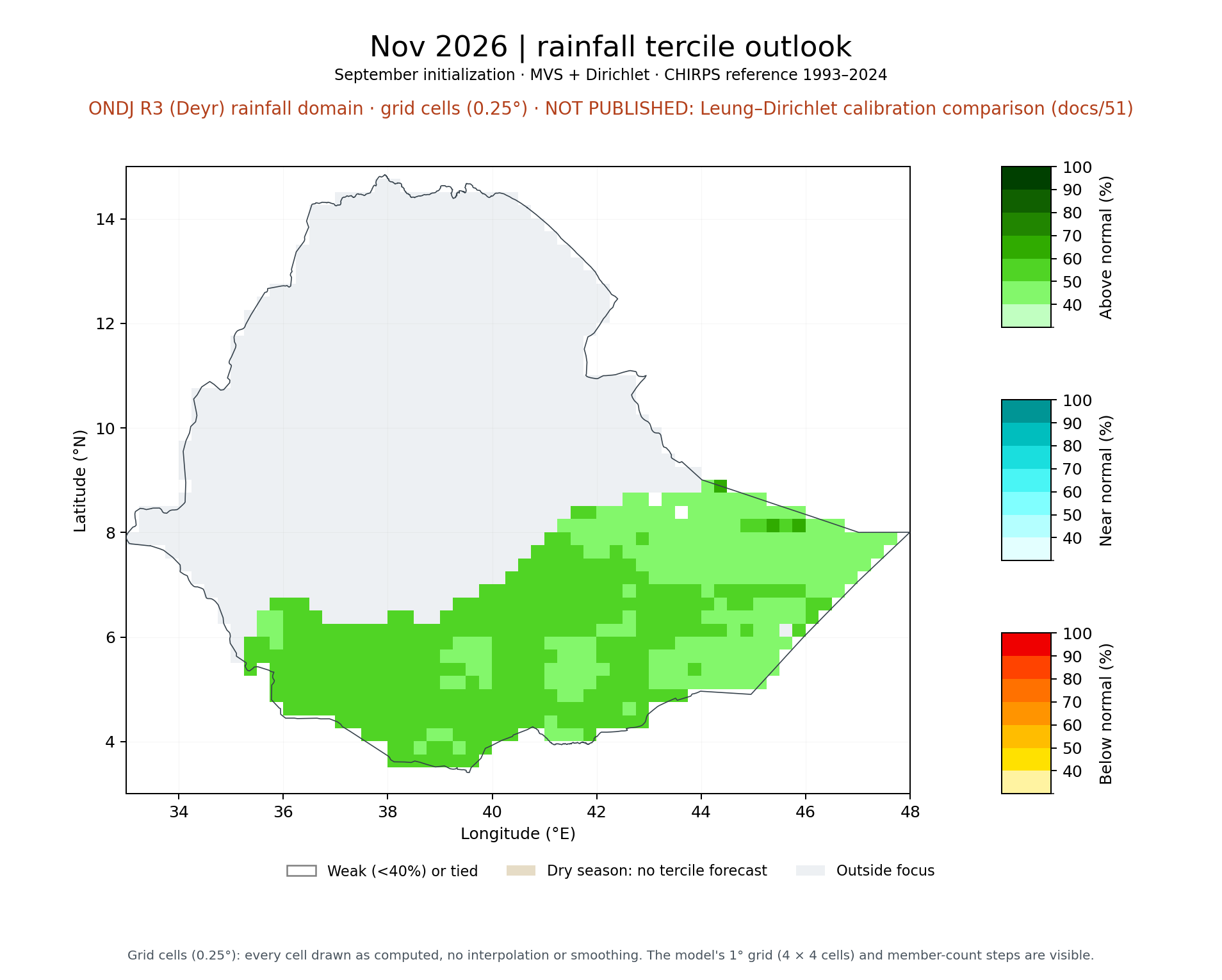 Nov 2026 tercile outlook, ONDJ R3 (Deyr) rainfall domain: MVS + Dirichlet