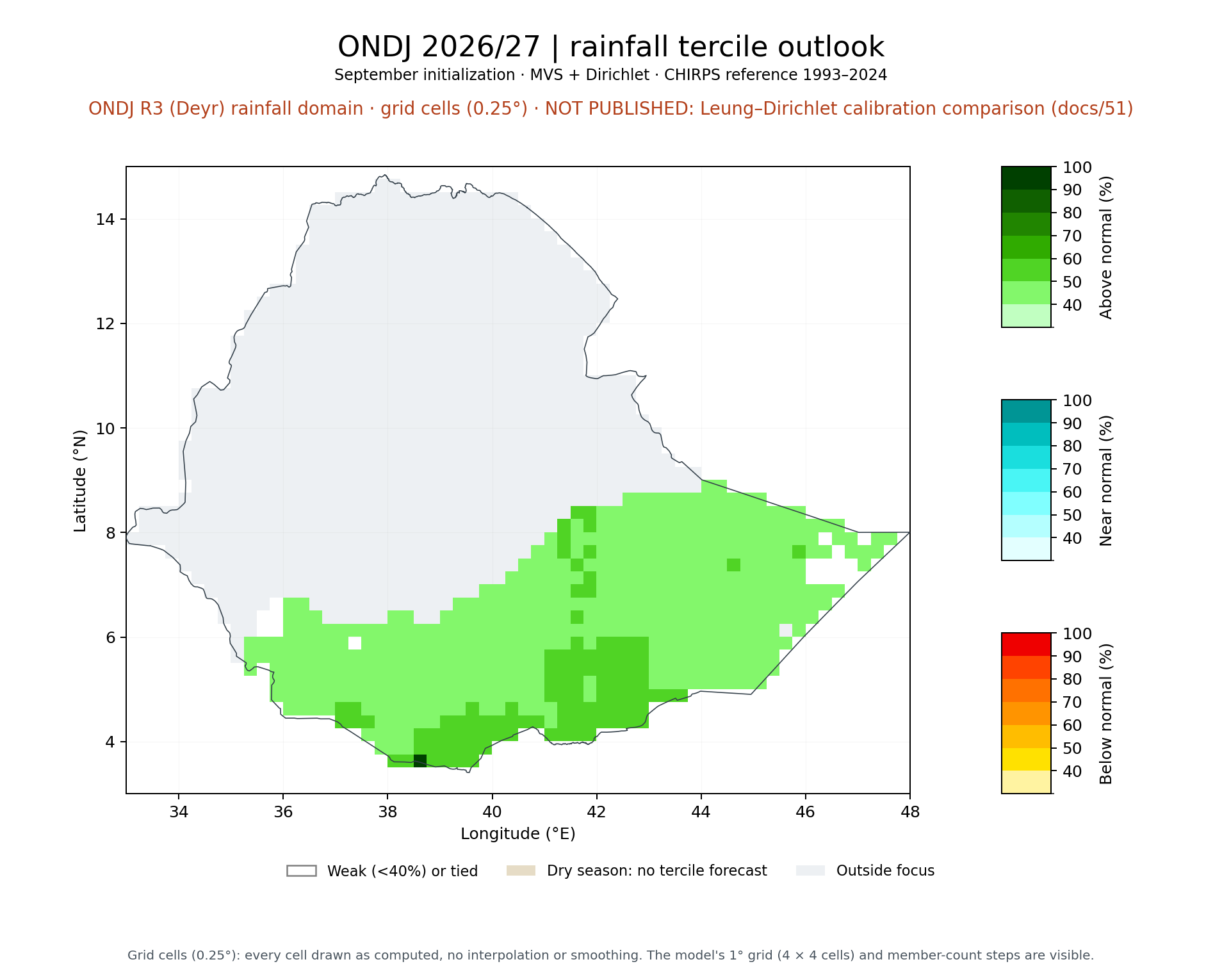 ONDJ 2026/27 tercile outlook, ONDJ R3 (Deyr) rainfall domain: MVS + Dirichlet