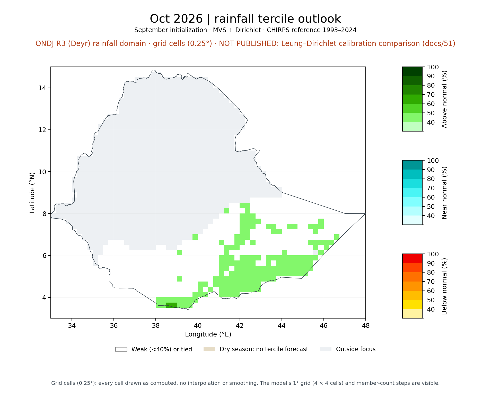 Oct 2026 tercile outlook, ONDJ R3 (Deyr) rainfall domain: MVS + Dirichlet