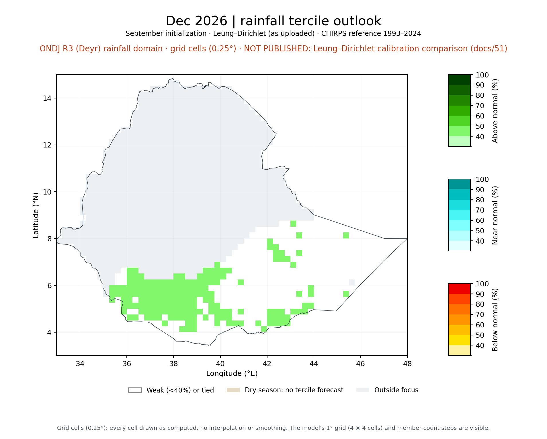 Dec 2026 tercile outlook, ONDJ R3 (Deyr) rainfall domain: Leung–Dirichlet (as uploaded)