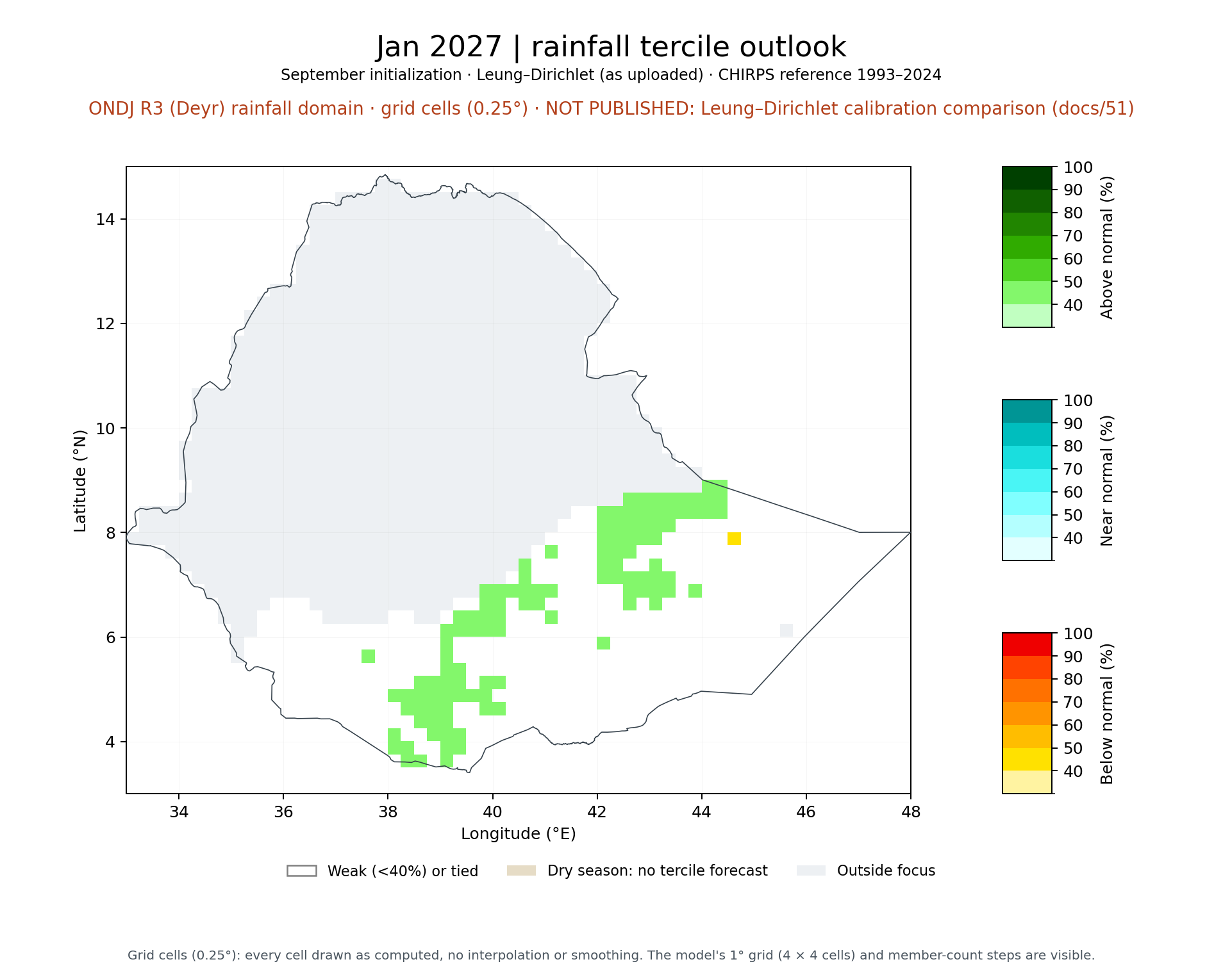 Jan 2027 tercile outlook, ONDJ R3 (Deyr) rainfall domain: Leung–Dirichlet (as uploaded)