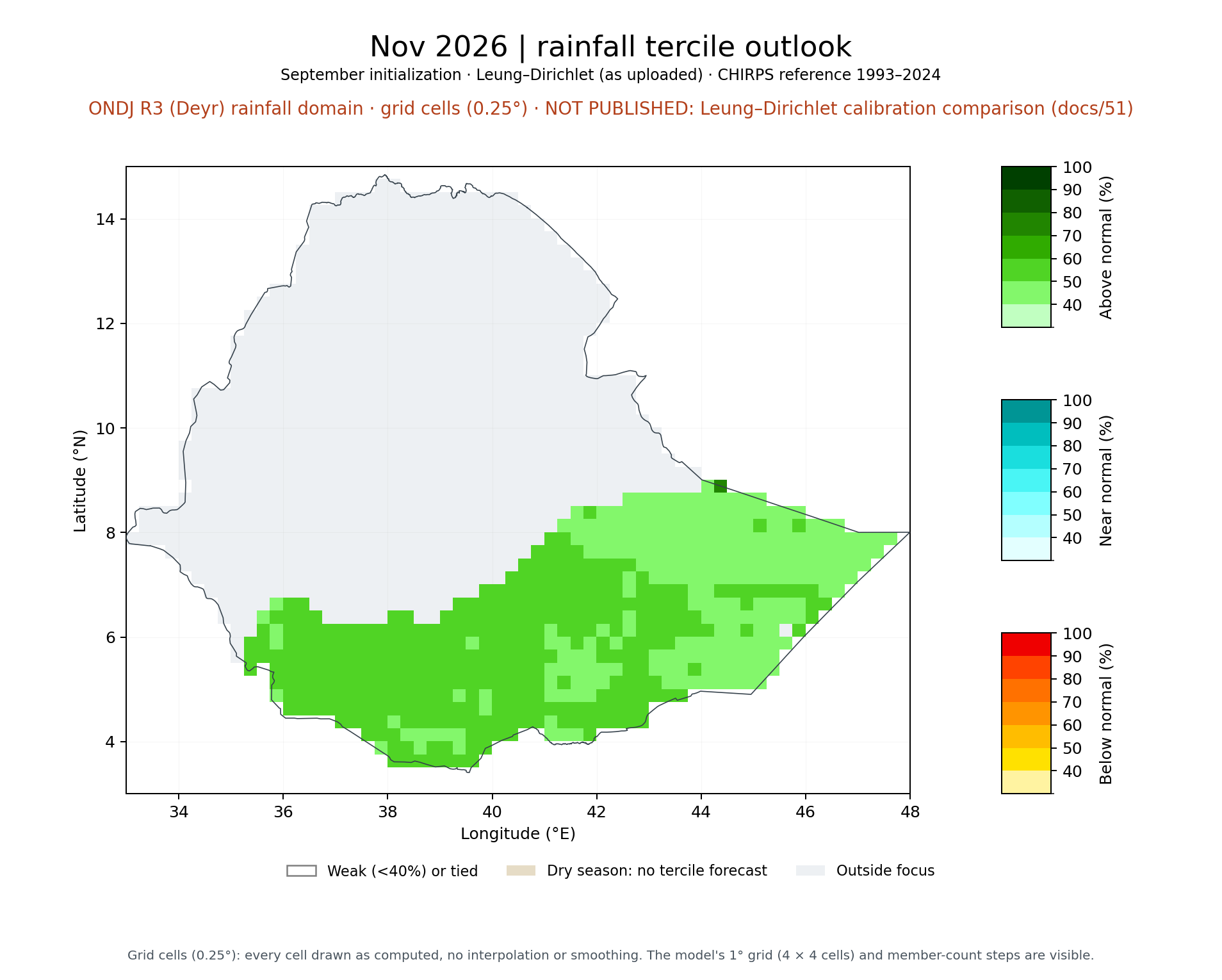 Nov 2026 tercile outlook, ONDJ R3 (Deyr) rainfall domain: Leung–Dirichlet (as uploaded)