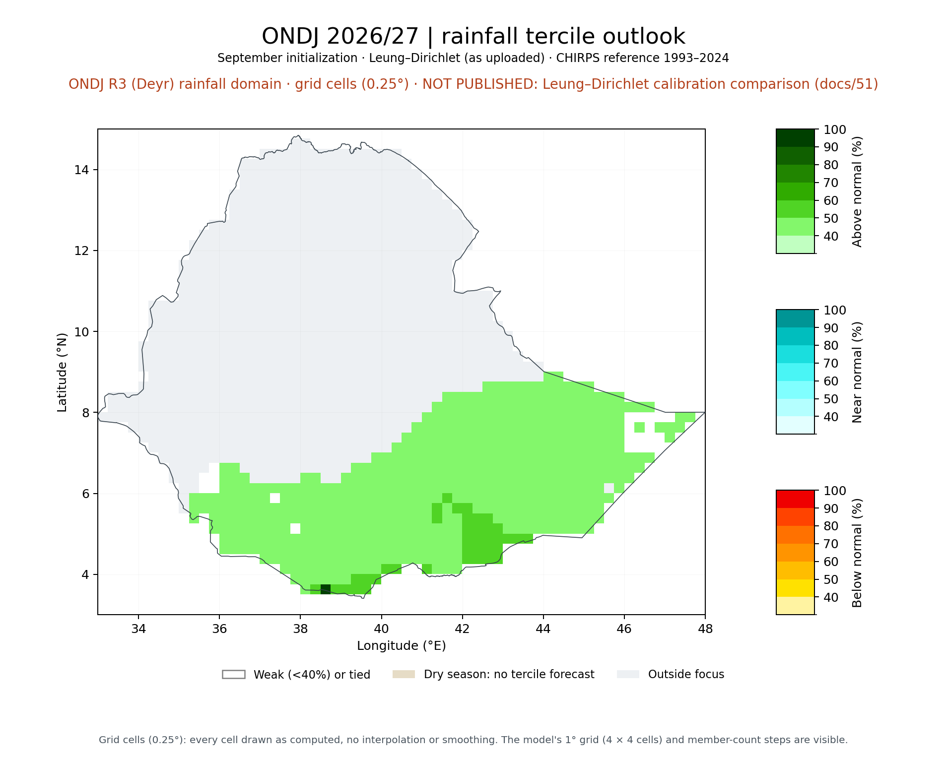 ONDJ 2026/27 tercile outlook, ONDJ R3 (Deyr) rainfall domain: Leung–Dirichlet (as uploaded)