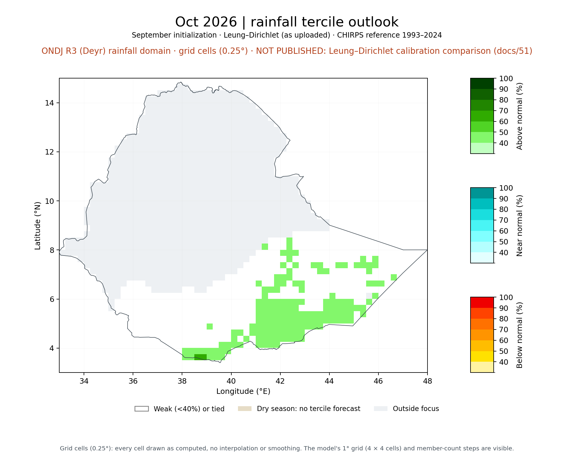 Oct 2026 tercile outlook, ONDJ R3 (Deyr) rainfall domain: Leung–Dirichlet (as uploaded)