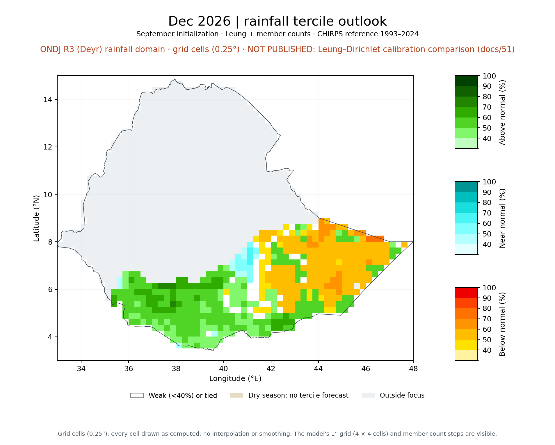 Dec 2026 tercile outlook, ONDJ R3 (Deyr) rainfall domain: Leung + member counts