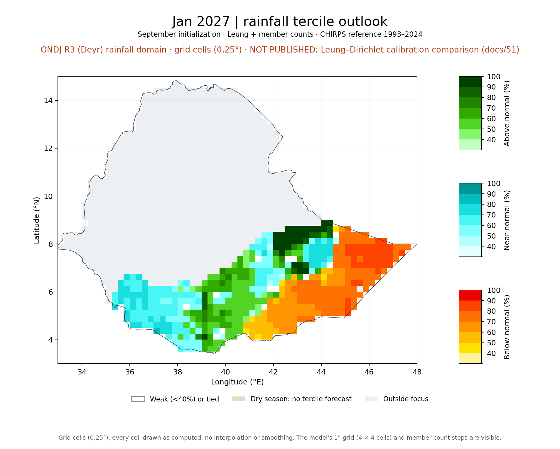 Jan 2027 tercile outlook, ONDJ R3 (Deyr) rainfall domain: Leung + member counts