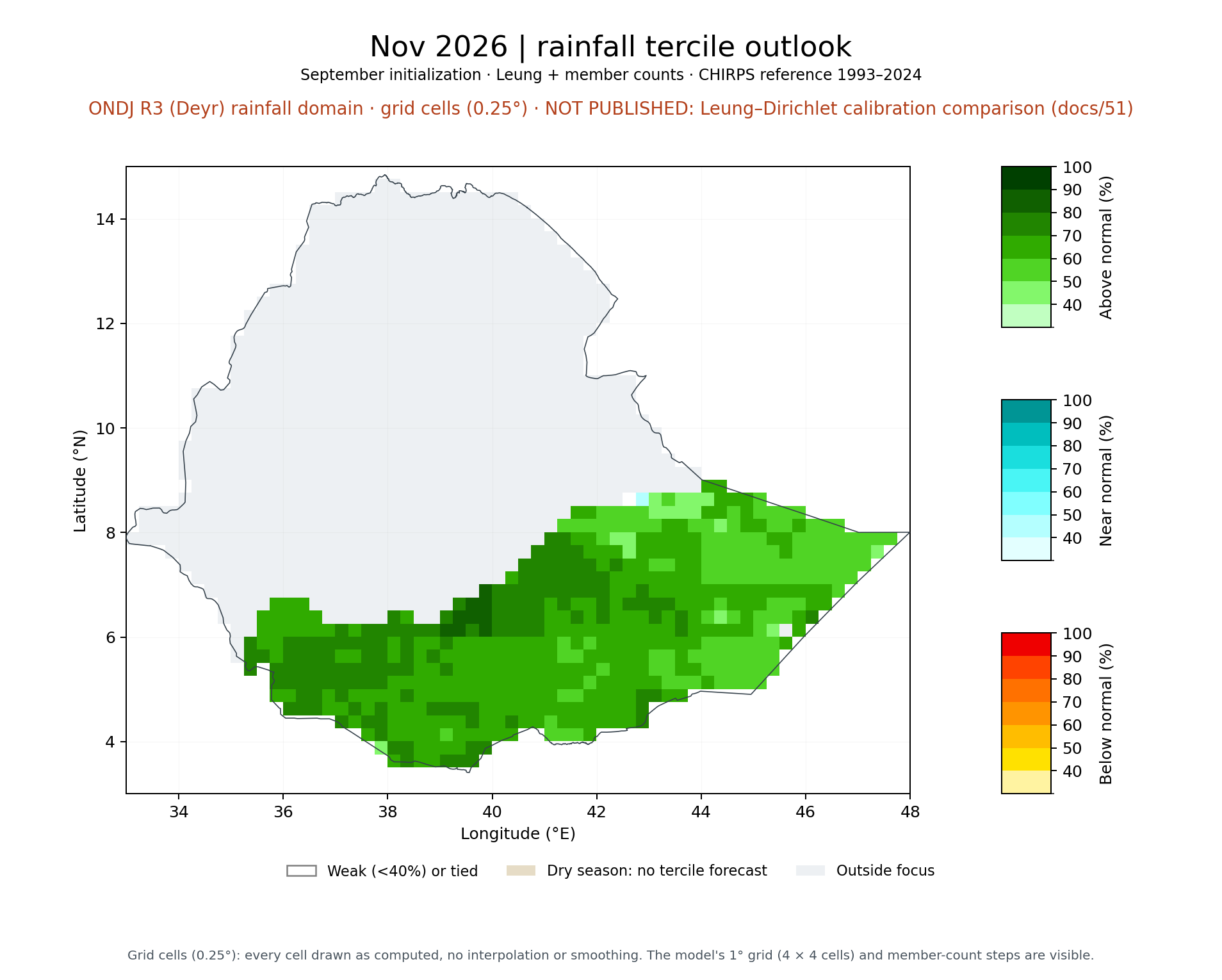 Nov 2026 tercile outlook, ONDJ R3 (Deyr) rainfall domain: Leung + member counts