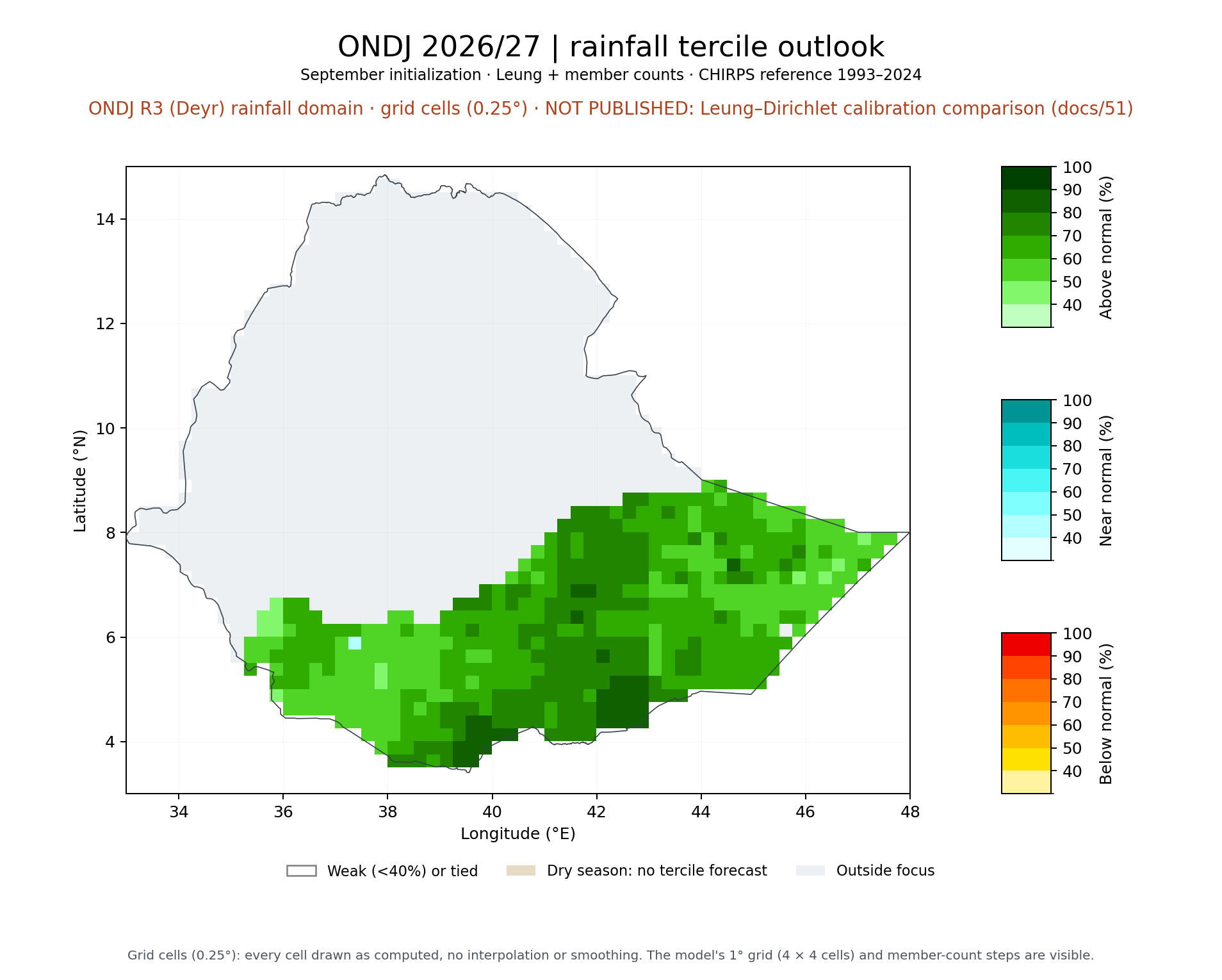 ONDJ 2026/27 tercile outlook, ONDJ R3 (Deyr) rainfall domain: Leung + member counts