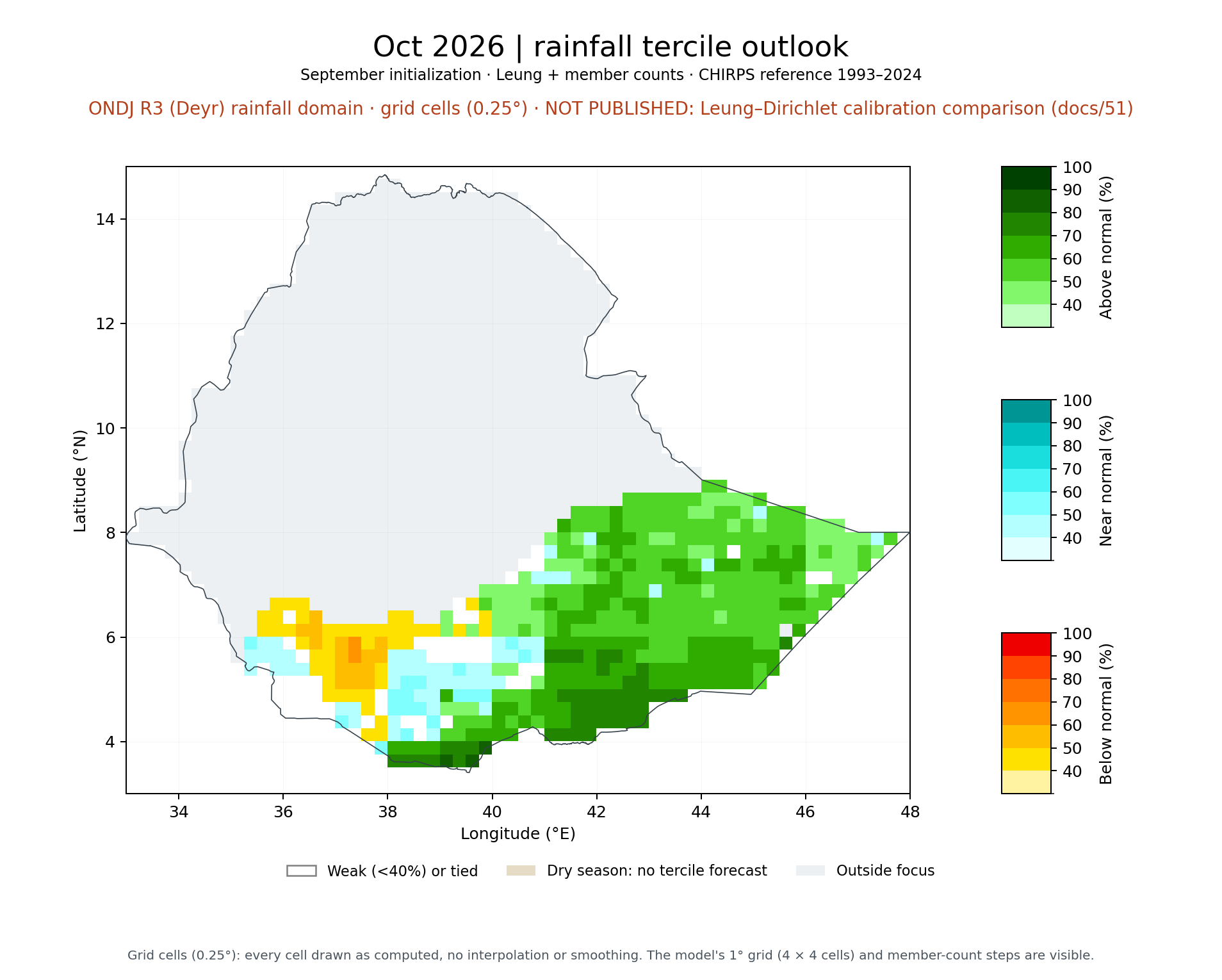 Oct 2026 tercile outlook, ONDJ R3 (Deyr) rainfall domain: Leung + member counts