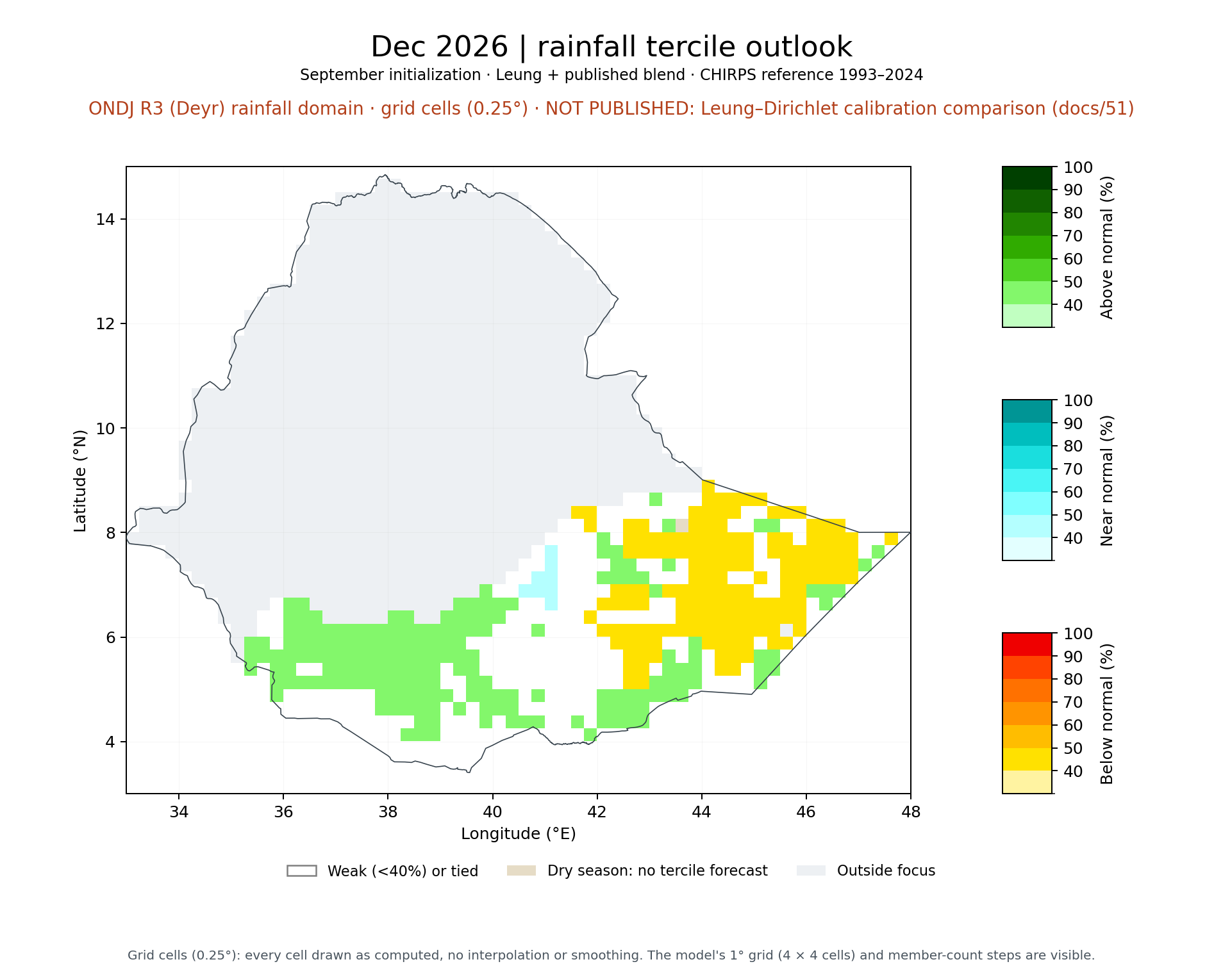 Dec 2026 tercile outlook, ONDJ R3 (Deyr) rainfall domain: Leung + published blend