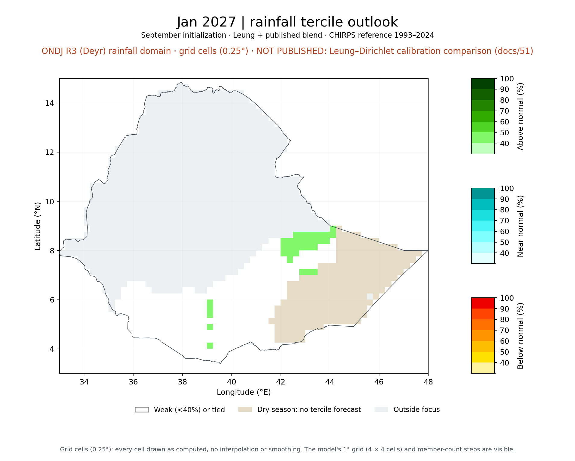 Jan 2027 tercile outlook, ONDJ R3 (Deyr) rainfall domain: Leung + published blend
