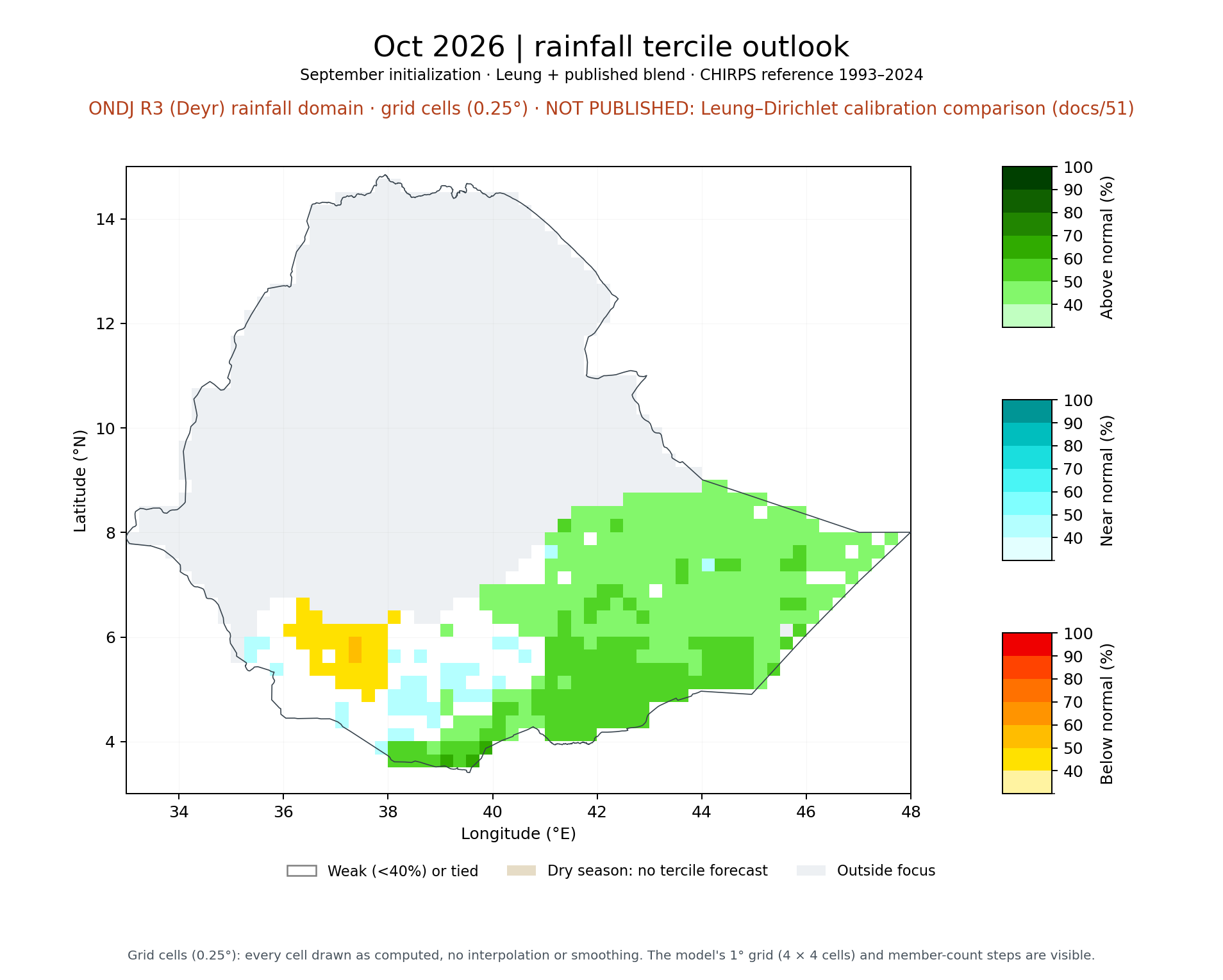 Oct 2026 tercile outlook, ONDJ R3 (Deyr) rainfall domain: Leung + published blend