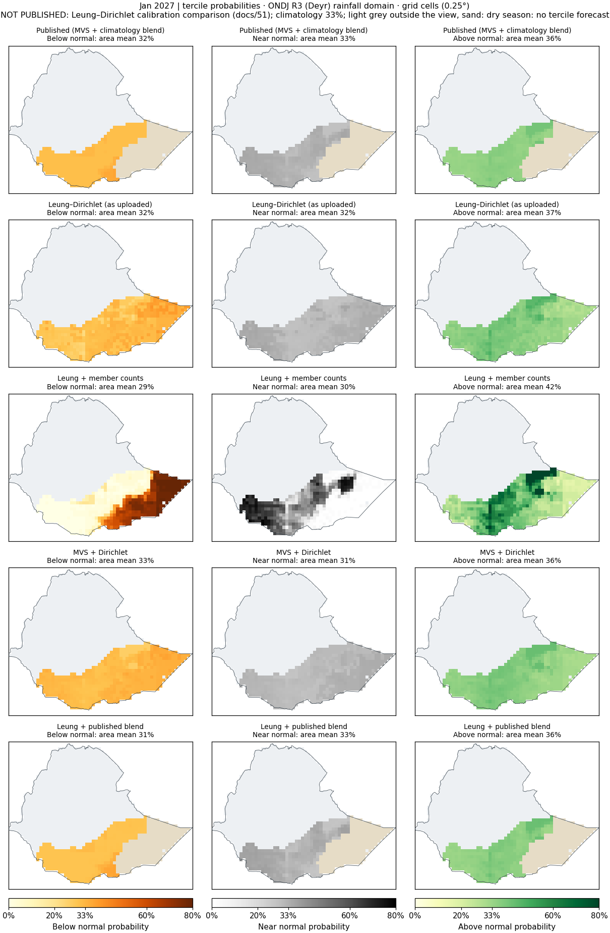Tercile probabilities, Jan 2027, ONDJ R3 (Deyr) rainfall domain: published and every pipeline.