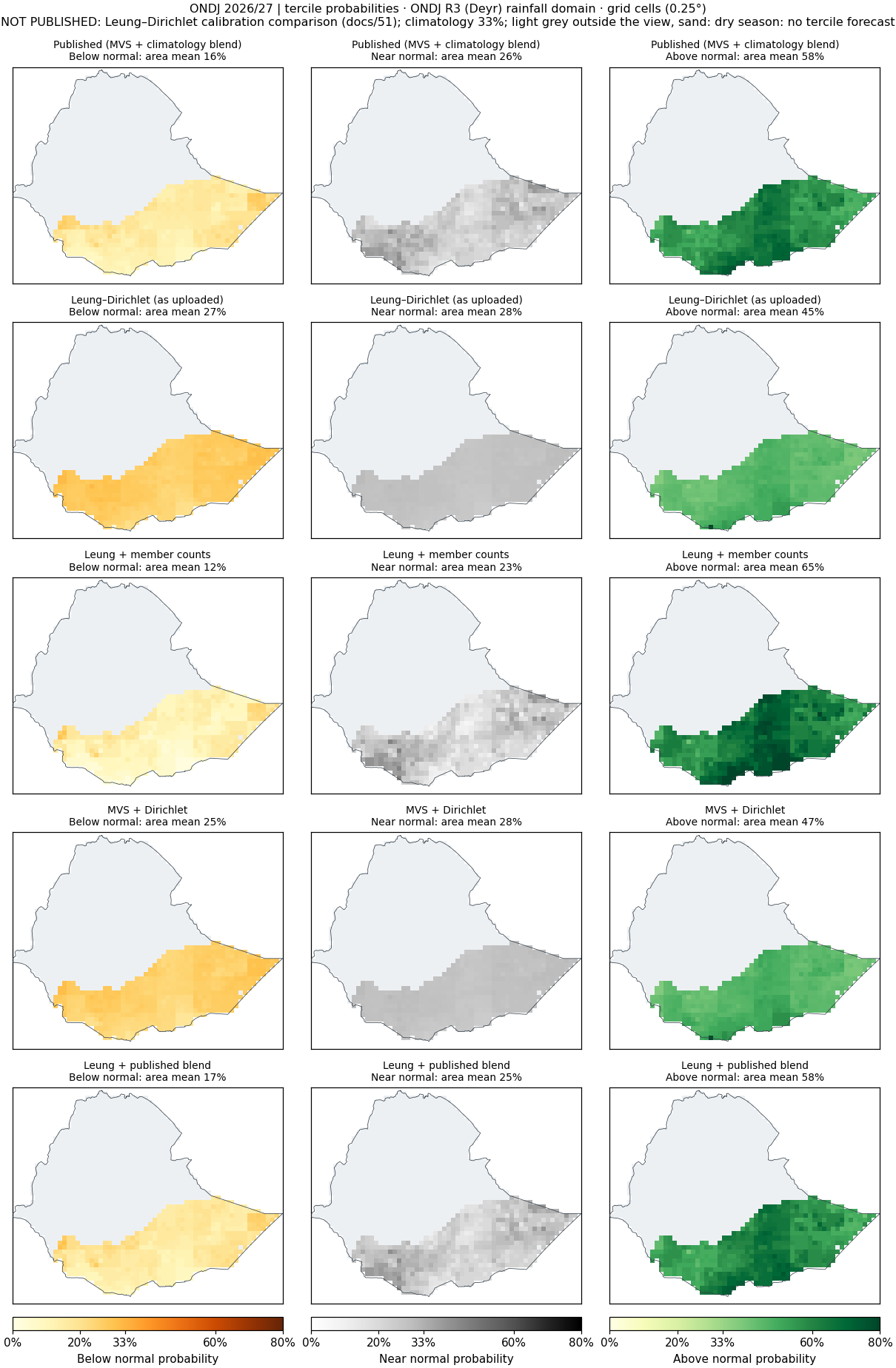 Tercile probabilities, ONDJ 2026/27, ONDJ R3 (Deyr) rainfall domain: published and every pipeline.