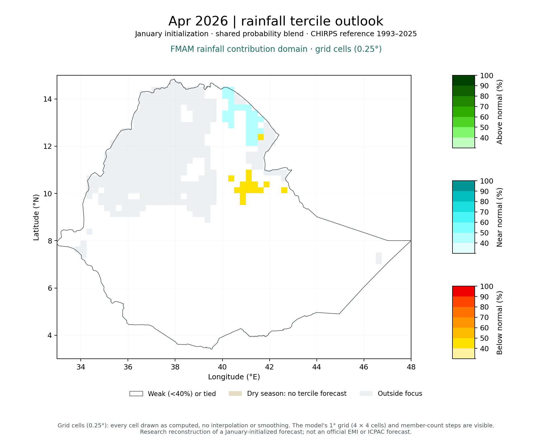 Apr 2026 tercile outlook, FMAM rainfall contribution domain: Published (MVS + climatology blend)