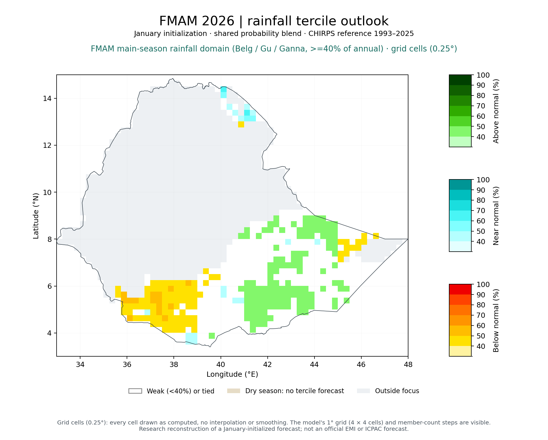 FMAM 2026 tercile outlook, FMAM main-season rainfall domain (Belg / Gu / Ganna, >=40% of annual): Published (MVS + climatology blend)