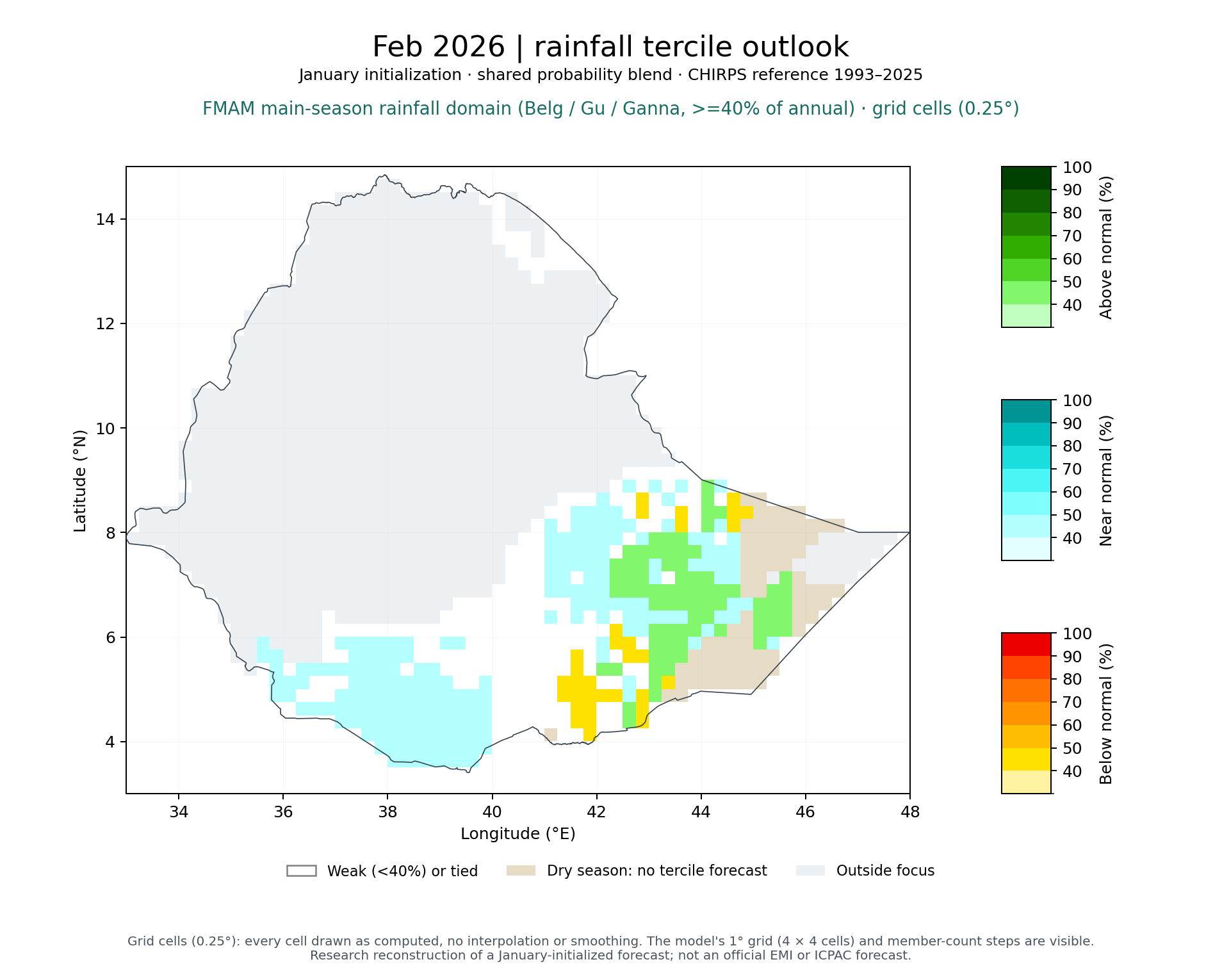 Feb 2026 tercile outlook, FMAM main-season rainfall domain (Belg / Gu / Ganna, >=40% of annual): Published (MVS + climatology blend)