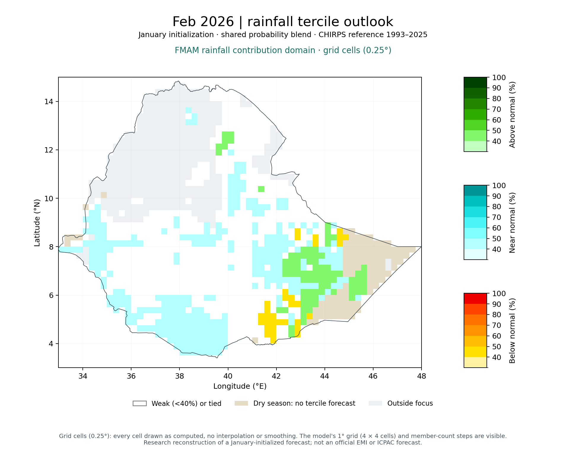 Feb 2026 tercile outlook, FMAM rainfall contribution domain: Published (MVS + climatology blend)