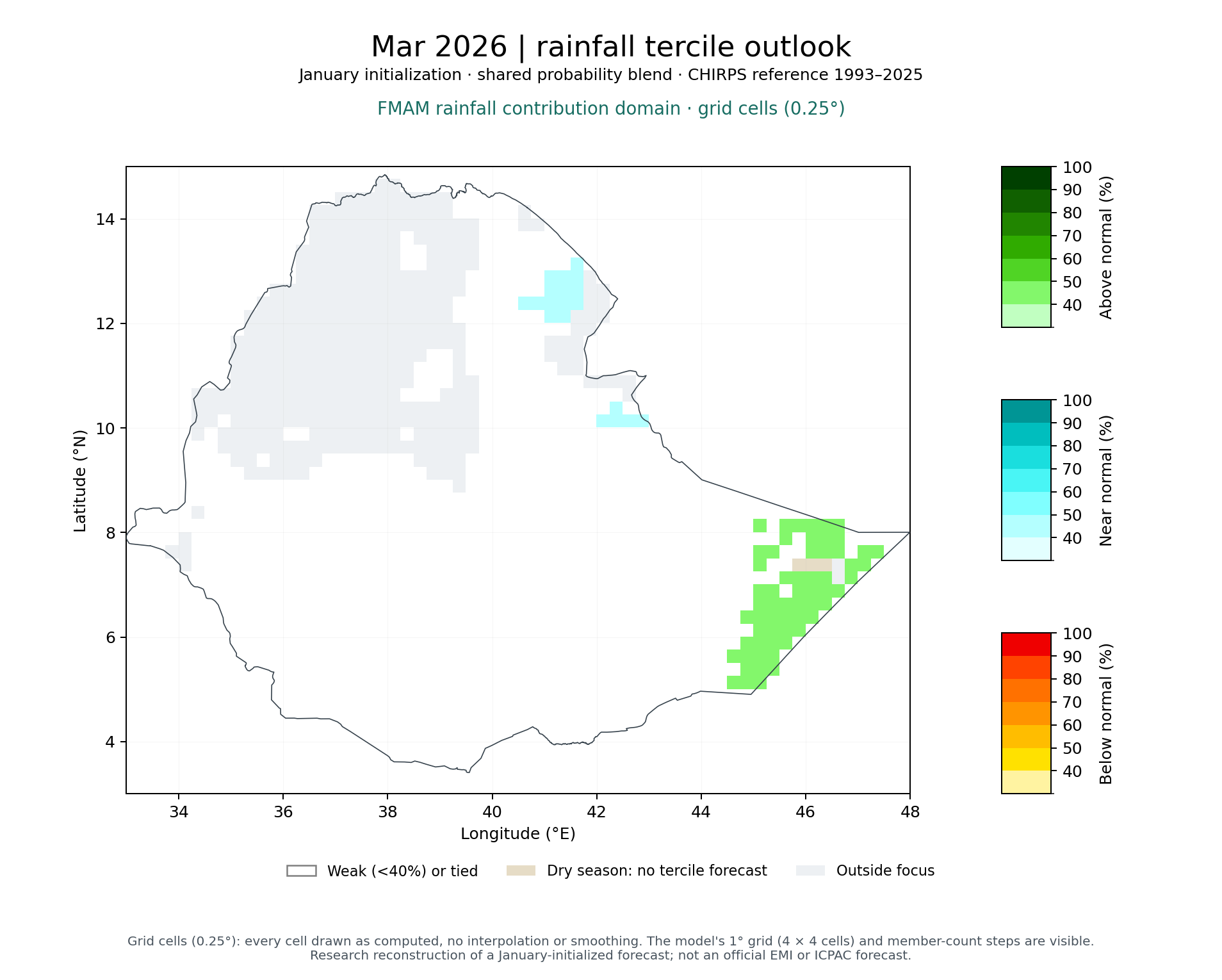 Mar 2026 tercile outlook, FMAM rainfall contribution domain: Published (MVS + climatology blend)