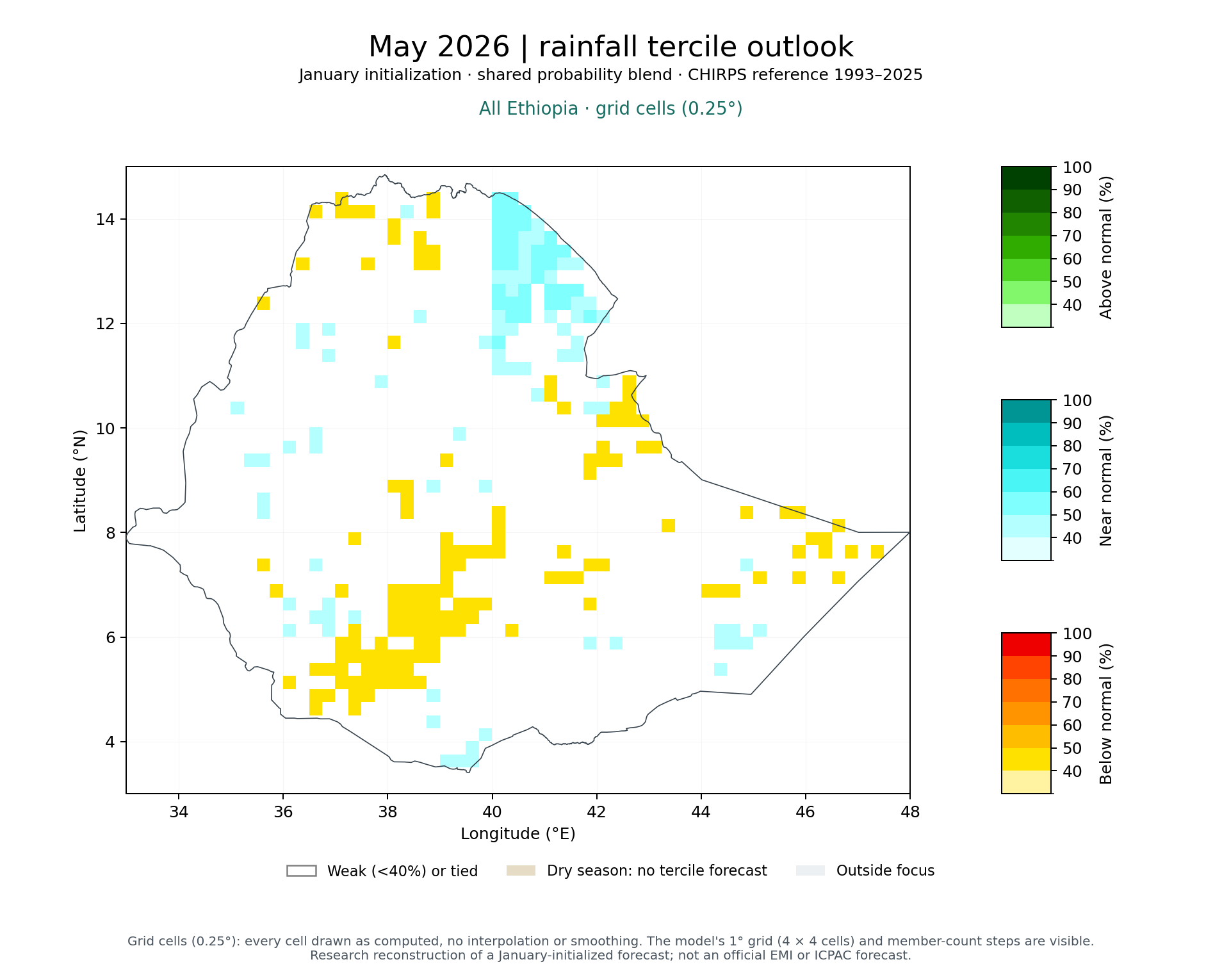 May 2026 tercile outlook, All Ethiopia: Published (MVS + climatology blend)