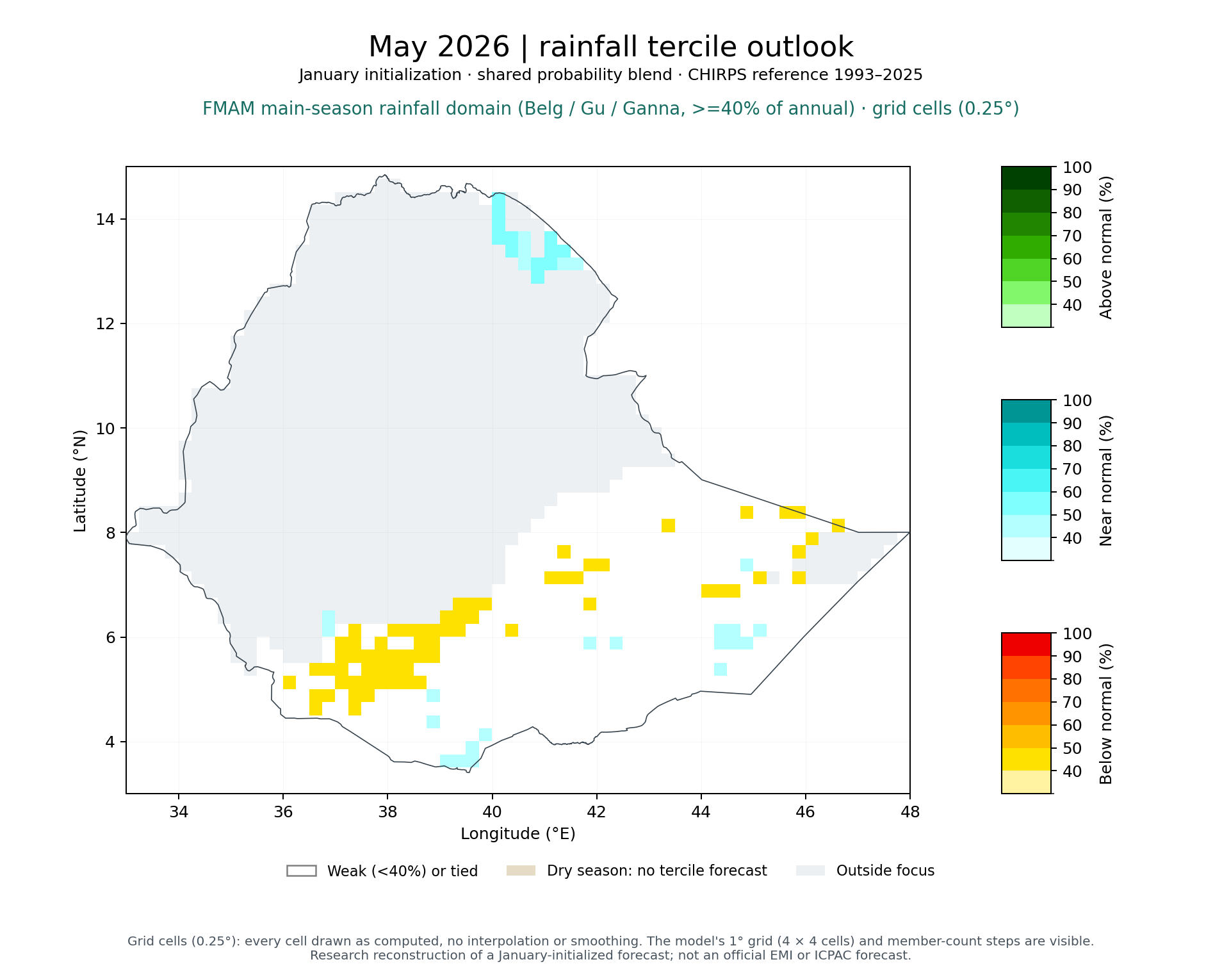 May 2026 tercile outlook, FMAM main-season rainfall domain (Belg / Gu / Ganna, >=40% of annual): Published (MVS + climatology blend)