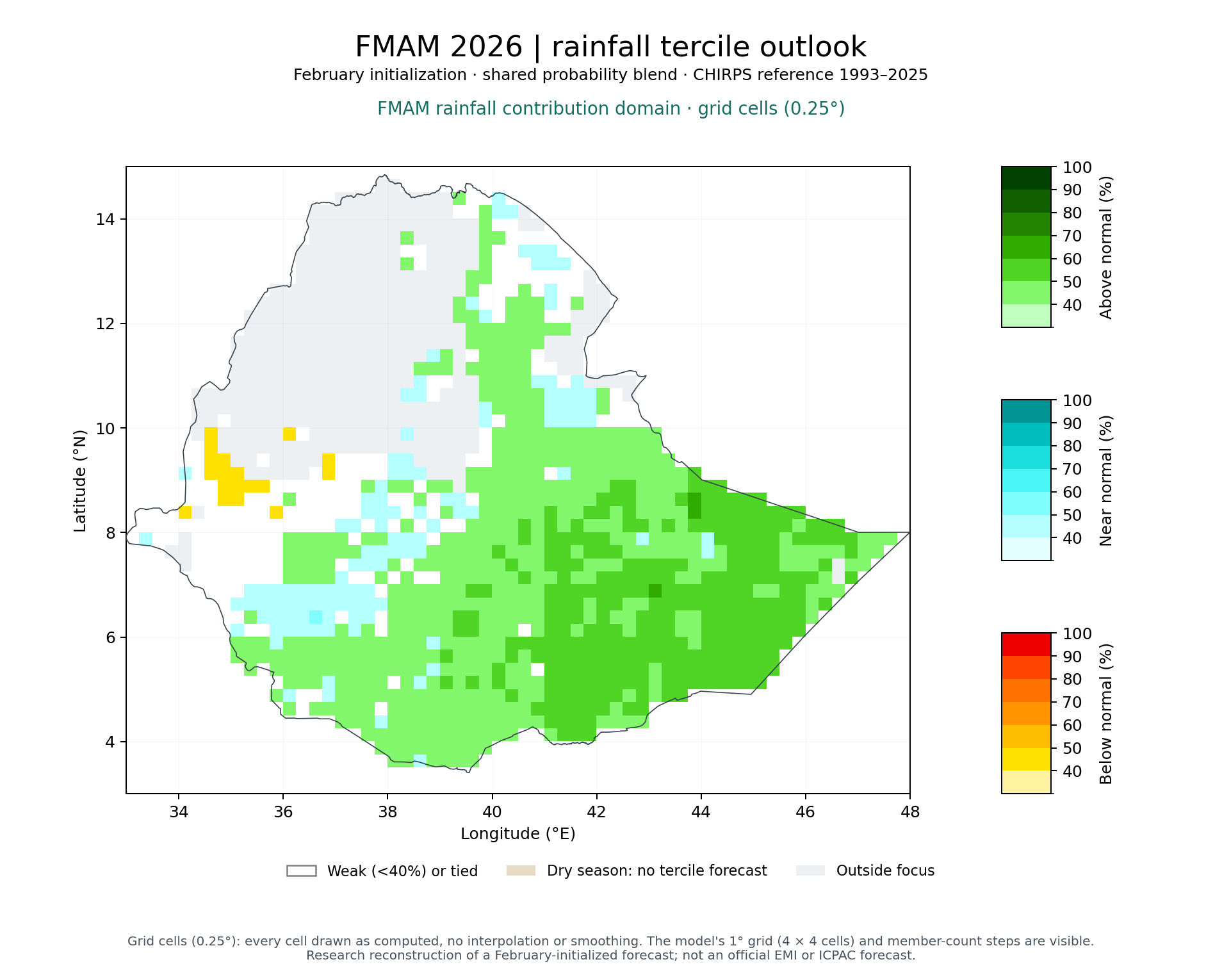 Map of FMAM 2026 tercile probabilities for FMAM rainfall contribution domain (grid cells)