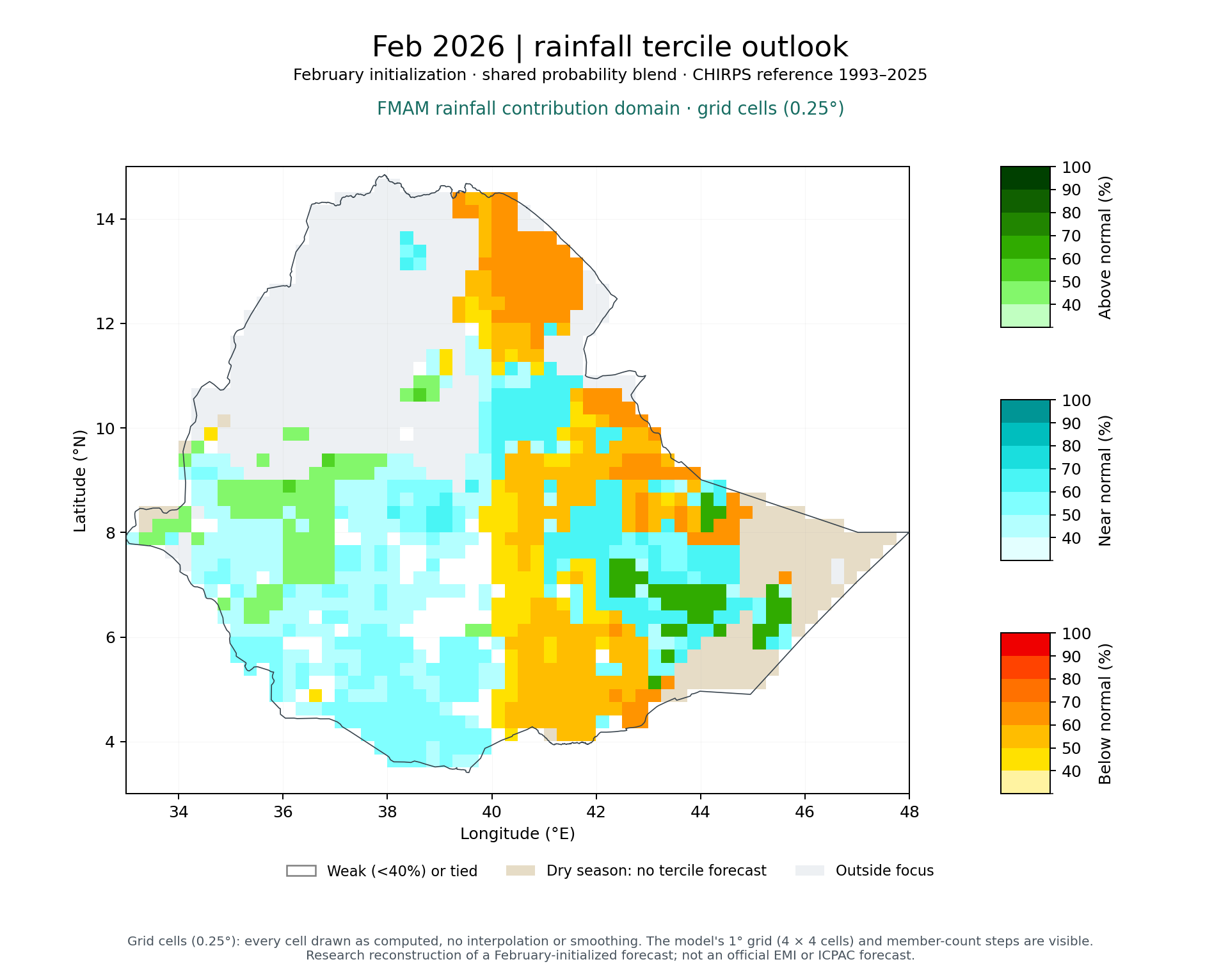 Map of Feb 2026 tercile probabilities for FMAM rainfall contribution domain (grid cells)