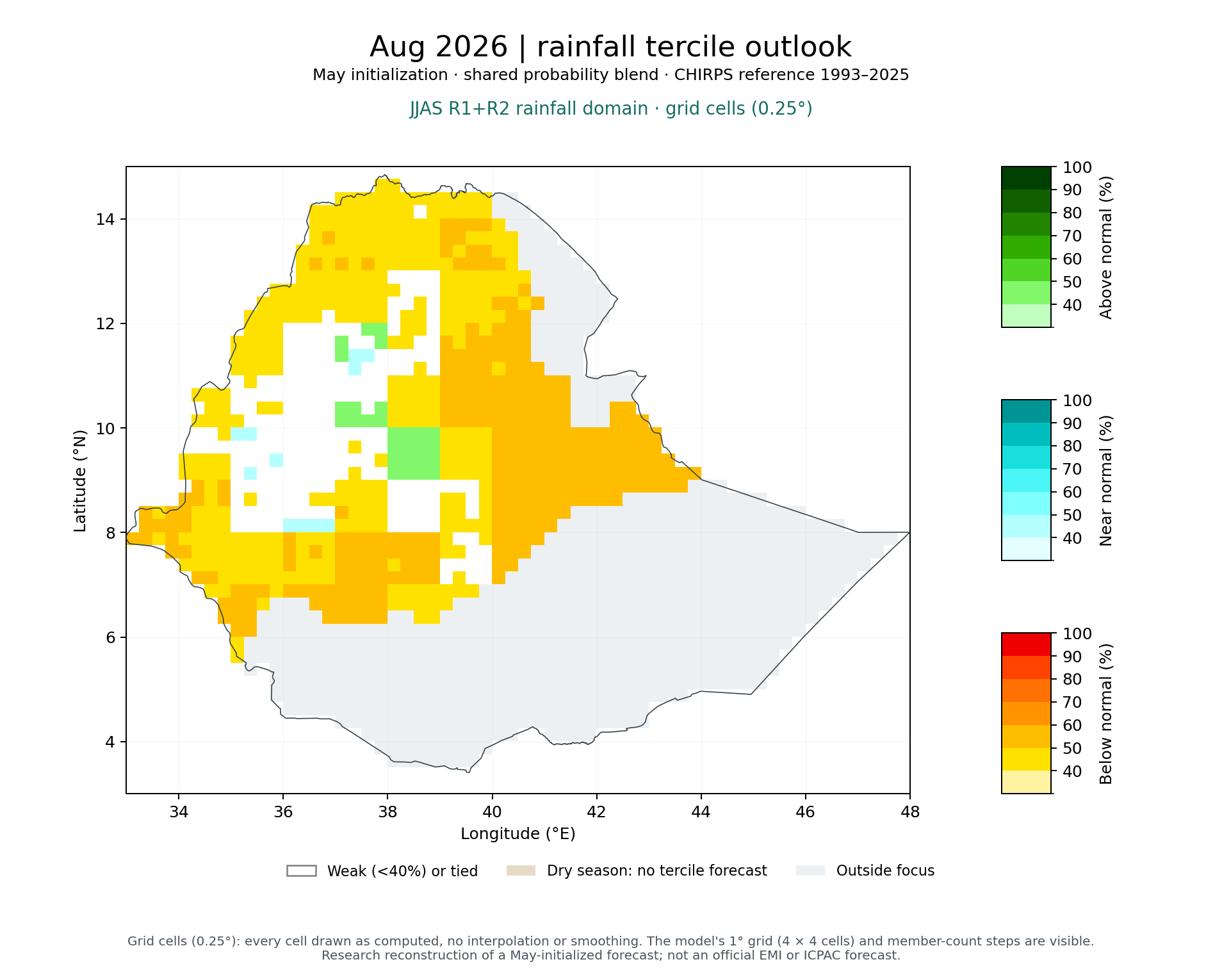 Aug 2026 tercile outlook, JJAS R1+R2 rainfall domain: Published (MVS + climatology blend)